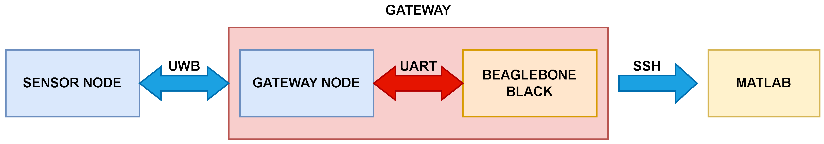 Electronics 13 04485 g001