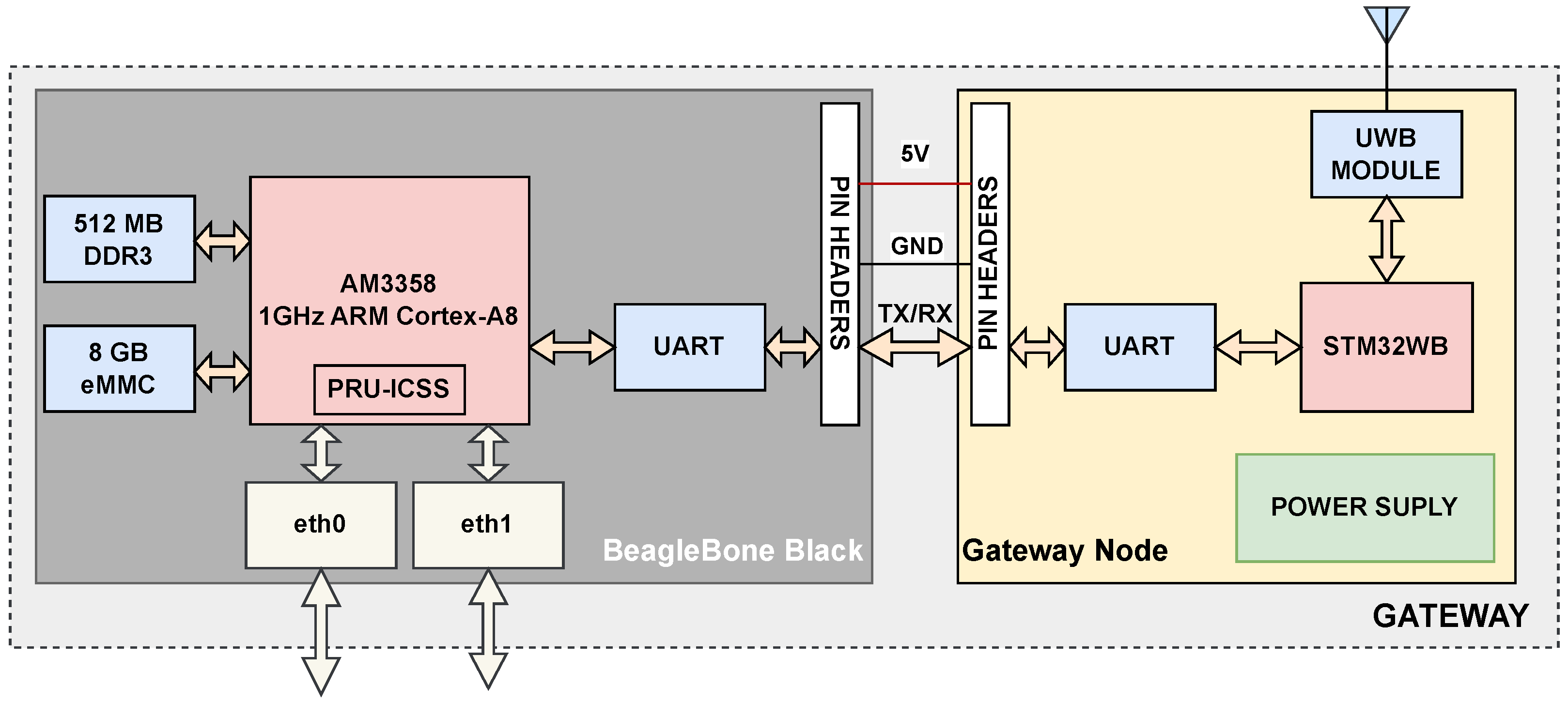 Electronics 13 04485 g006