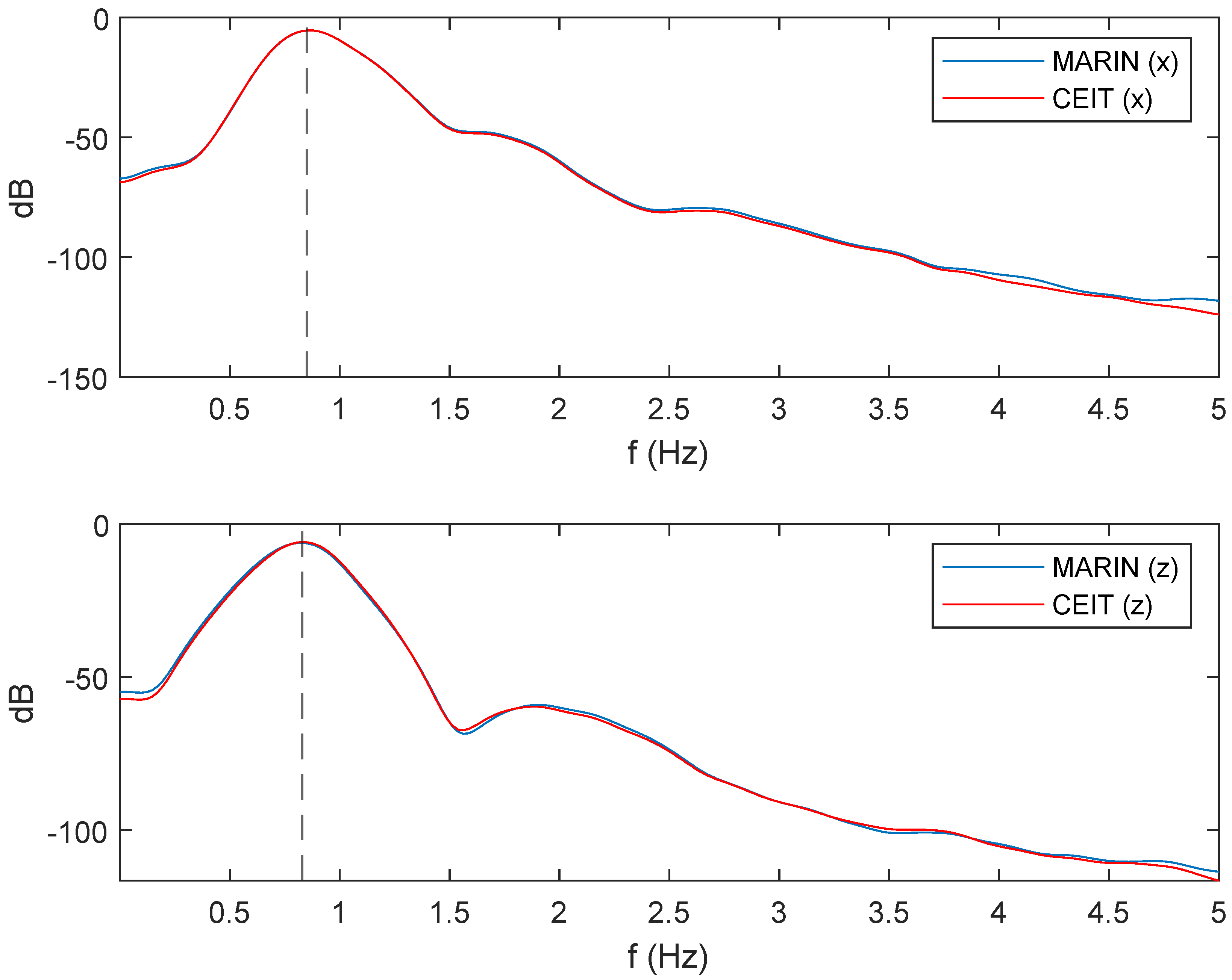 Electronics 13 04485 g018
