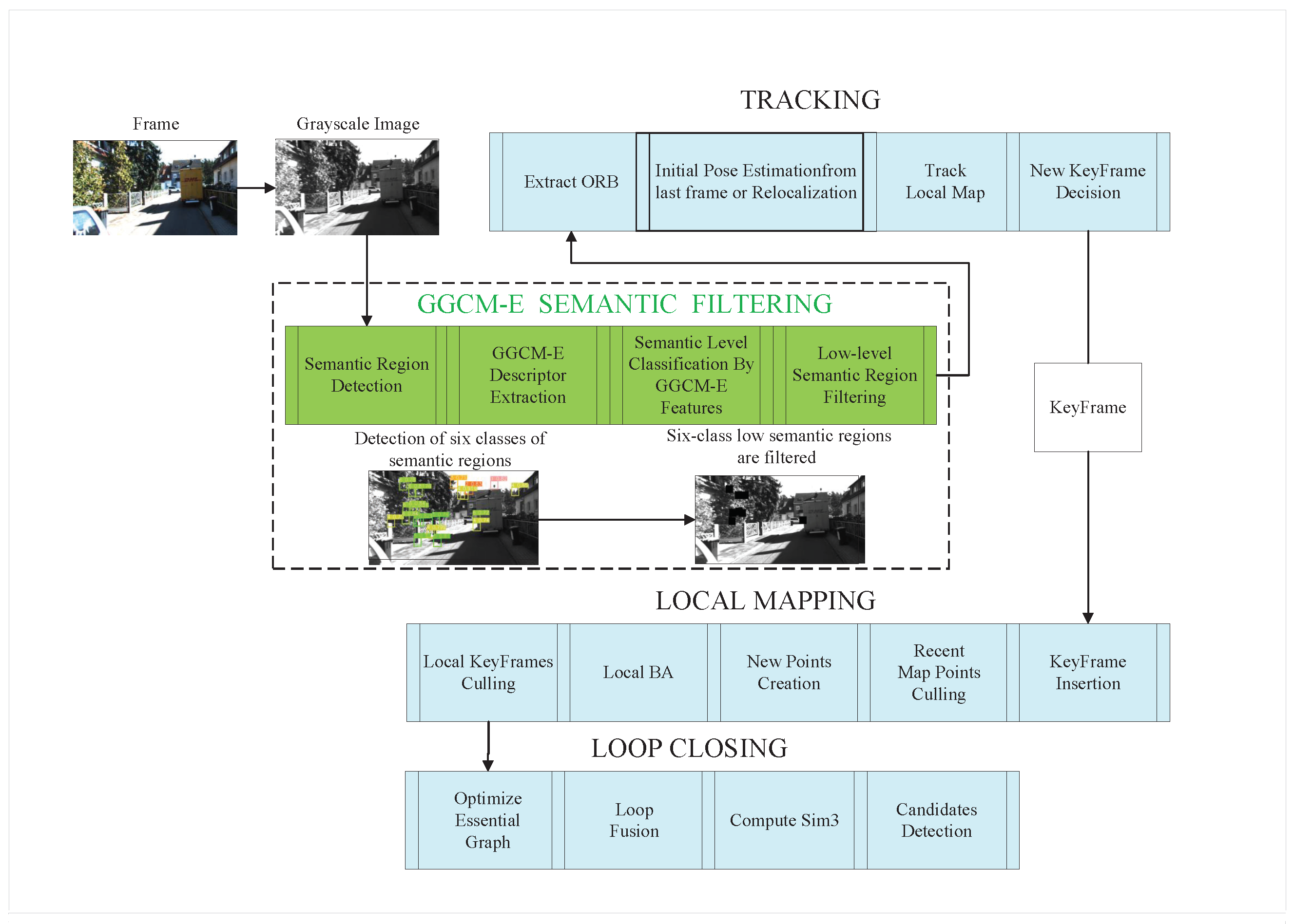 Electronics 13 04487 g001