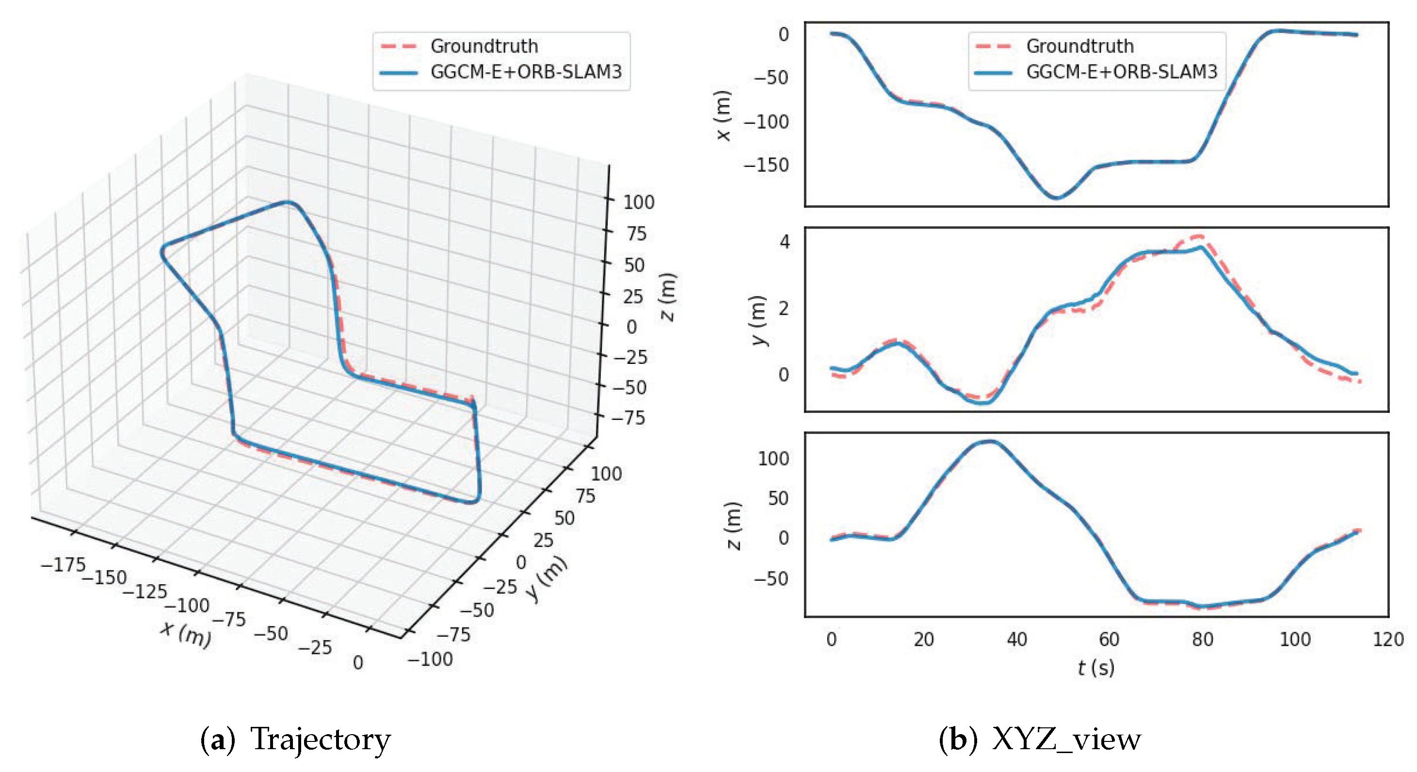 Electronics 13 04487 g006