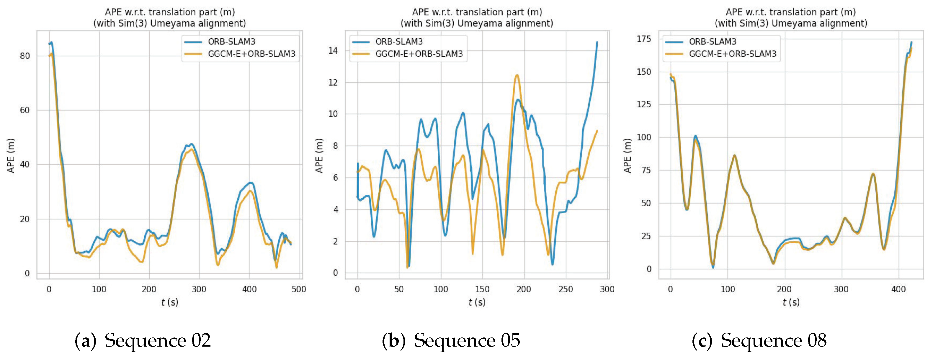 Electronics 13 04487 g008