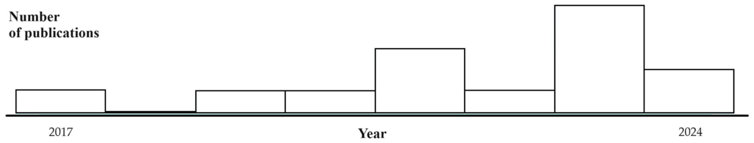 Electronics 13 04489 g005 Electronics 13 04489 g005