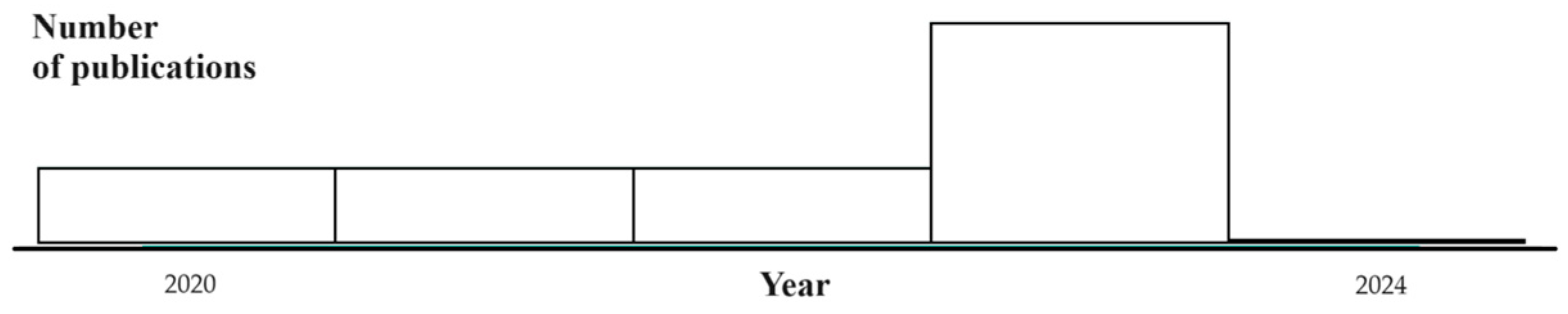 Electronics 13 04489 g006 Electronics 13 04489 g006