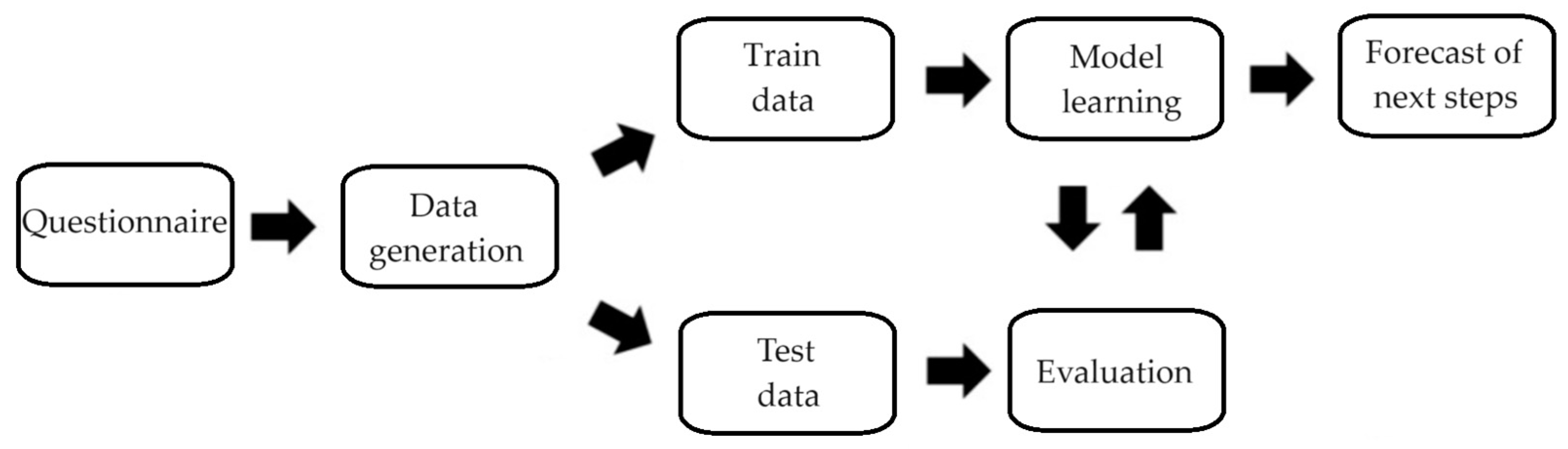 Electronics 13 04489 g014 Electronics 13 04489 g014