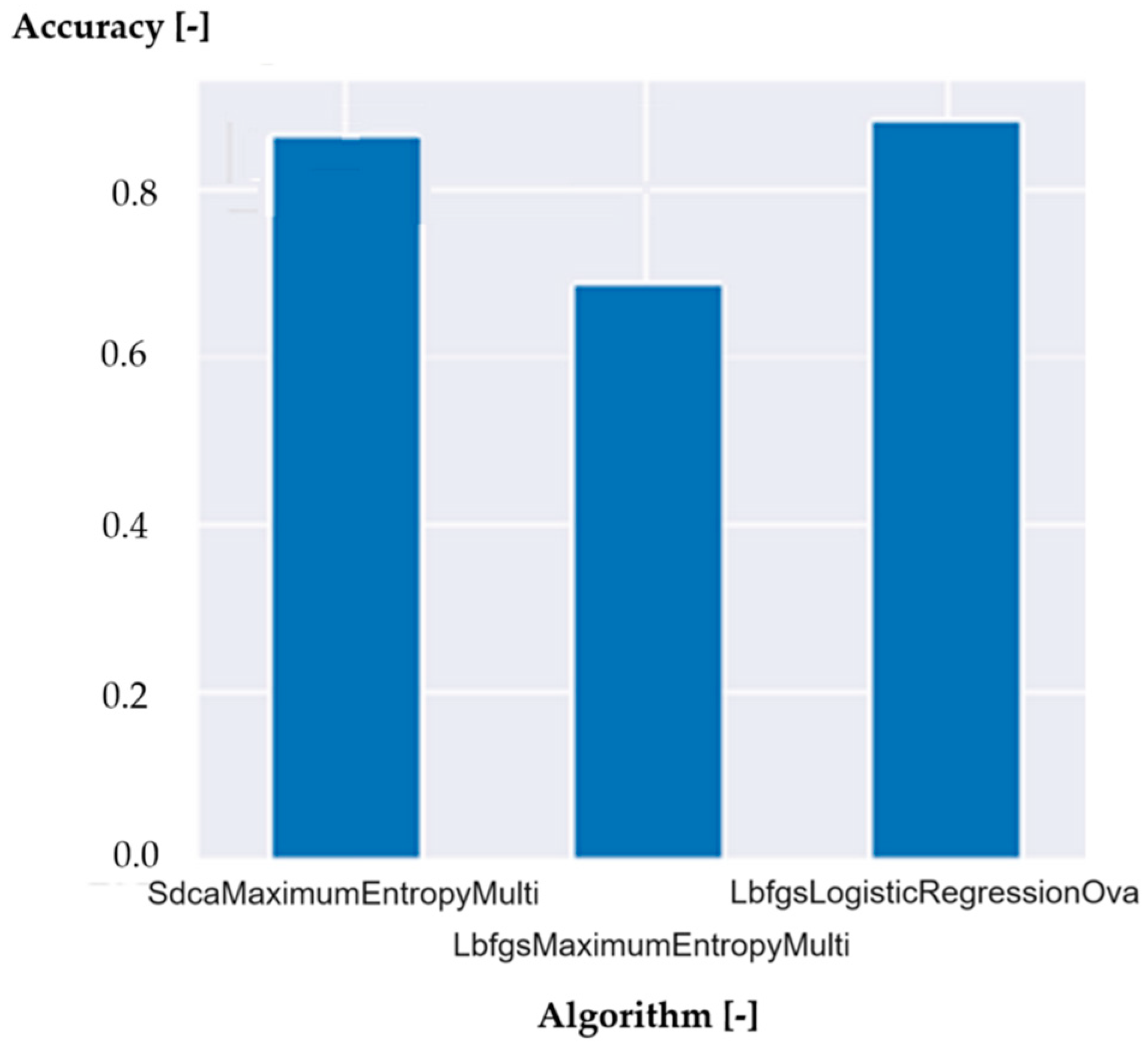 Electronics 13 04489 g016 Electronics 13 04489 g016