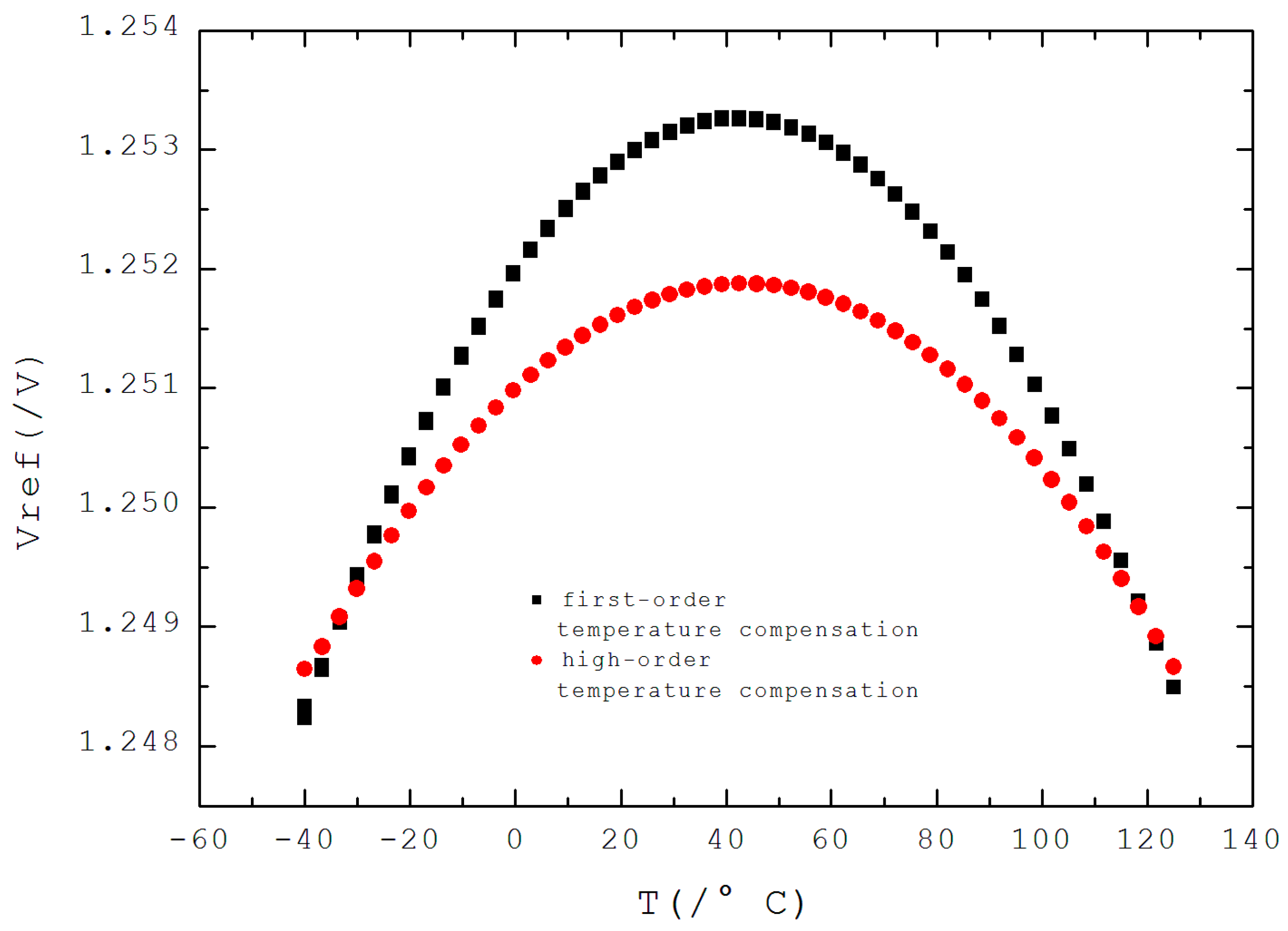 Electronics 13 04490 g005