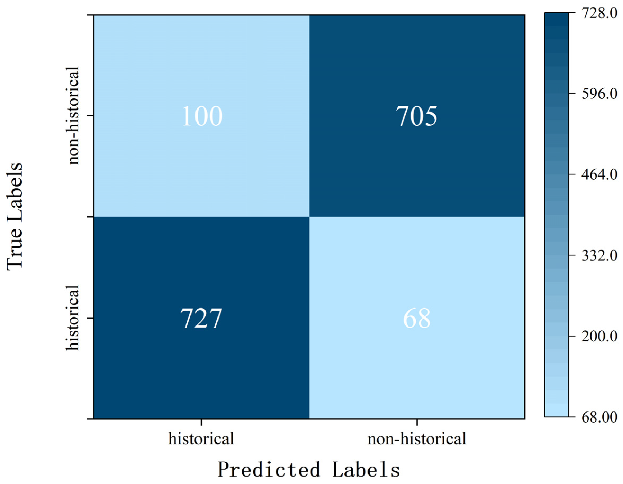 Electronics 13 04492 g004