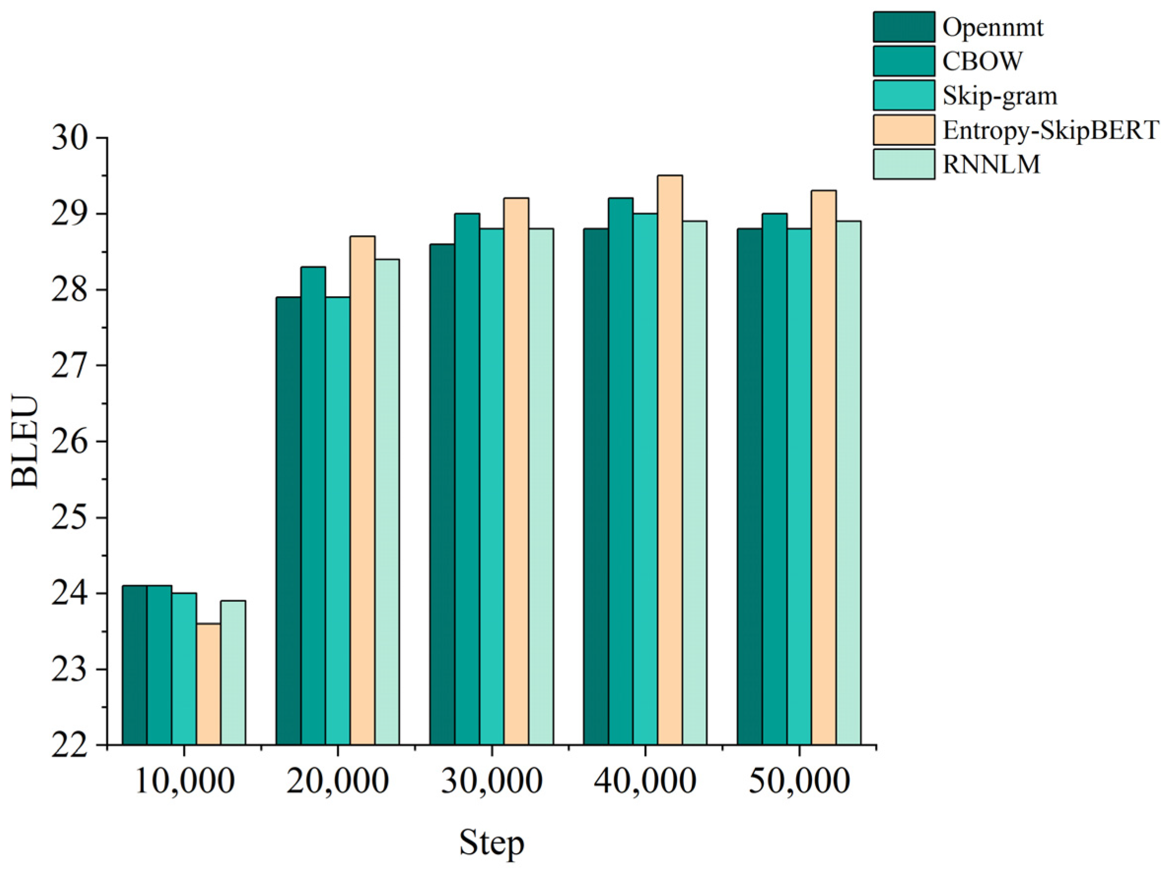 Electronics 13 04492 g005