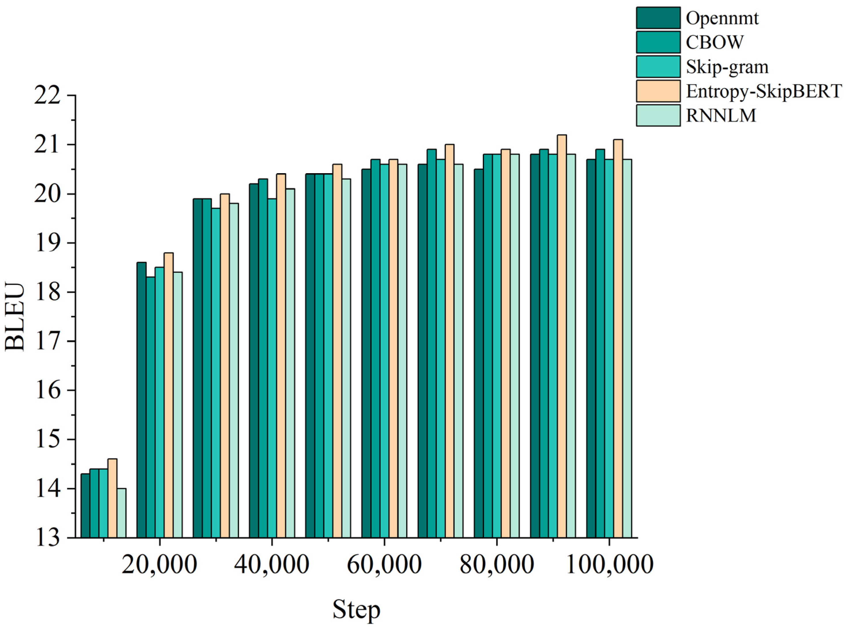 Electronics 13 04492 g006