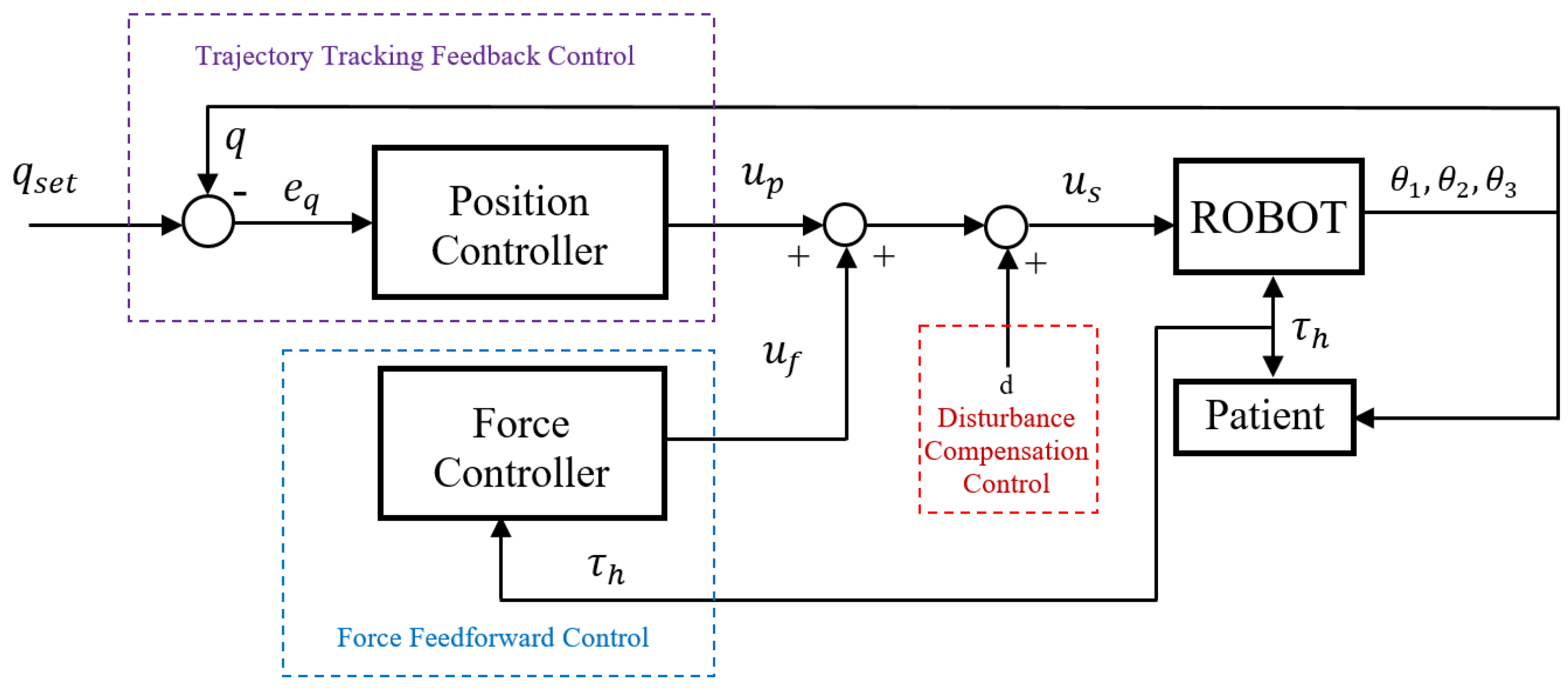 Electronics 13 04494 g002