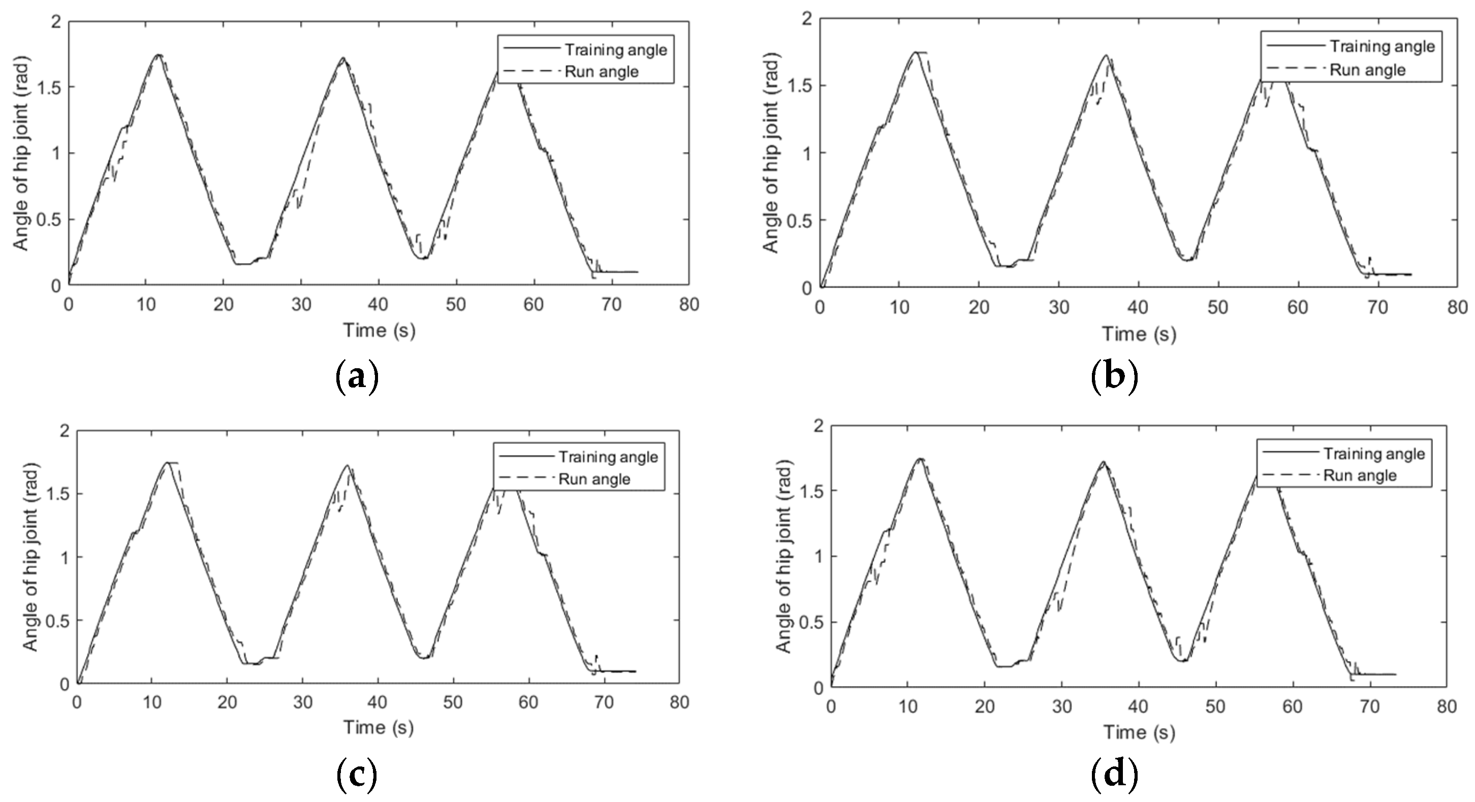 Electronics 13 04494 g004