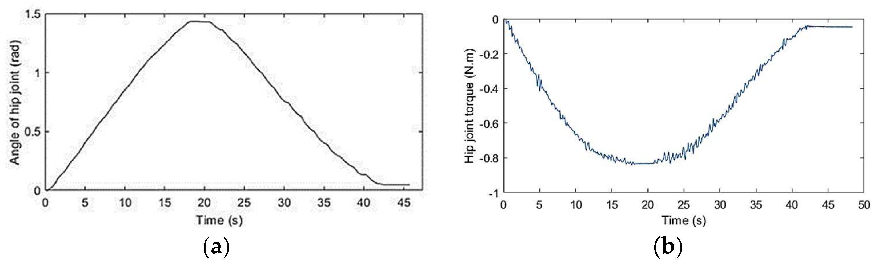 Electronics 13 04494 g006