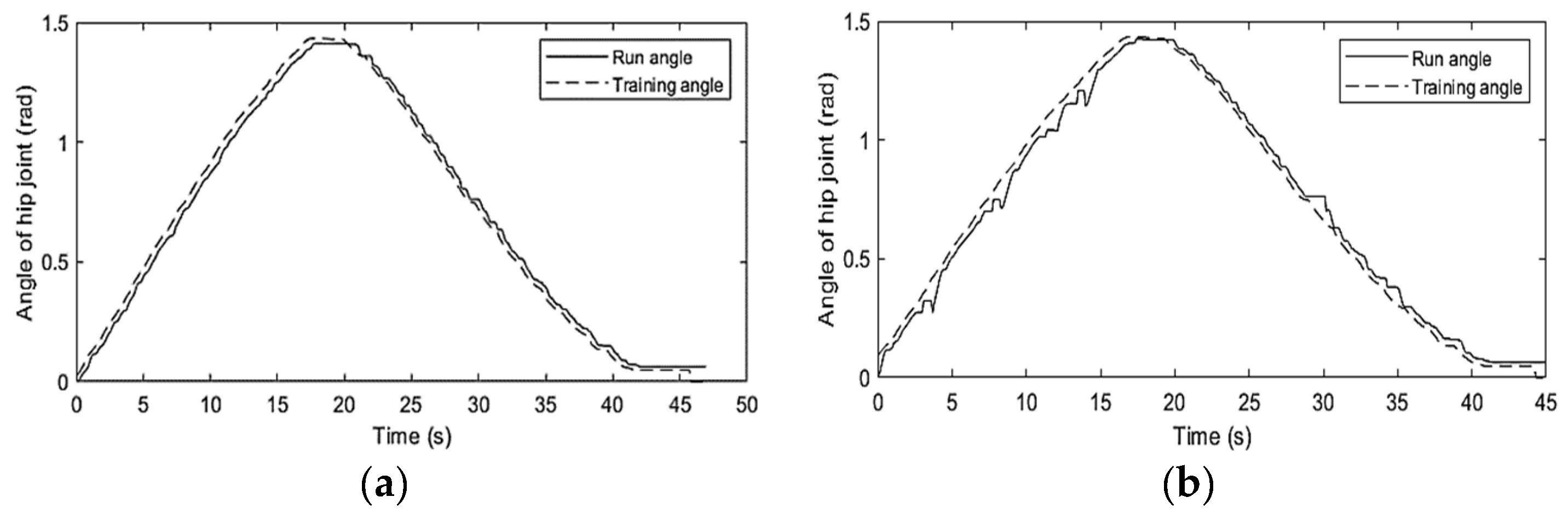 Electronics 13 04494 g007