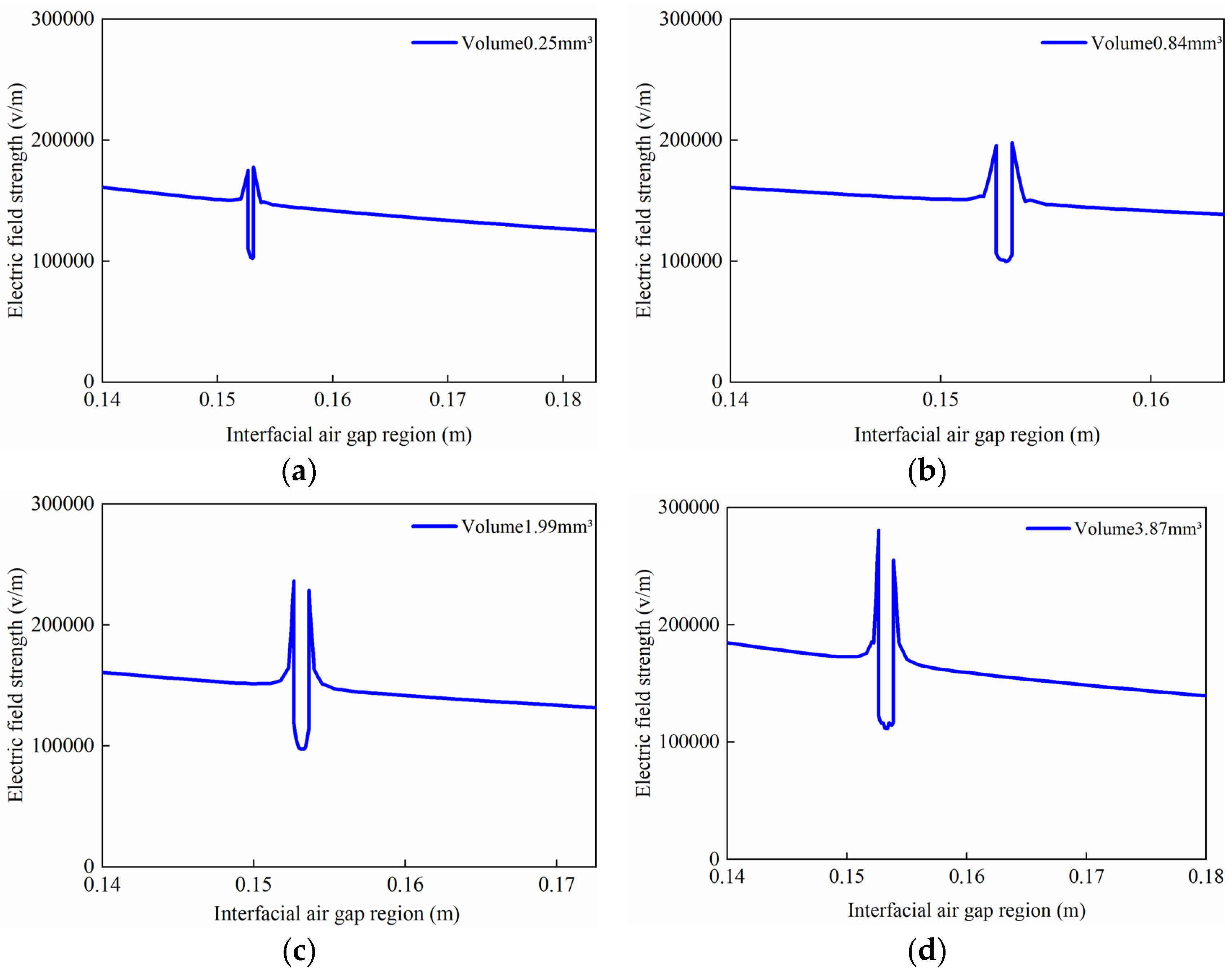 Electronics 13 04495 g009