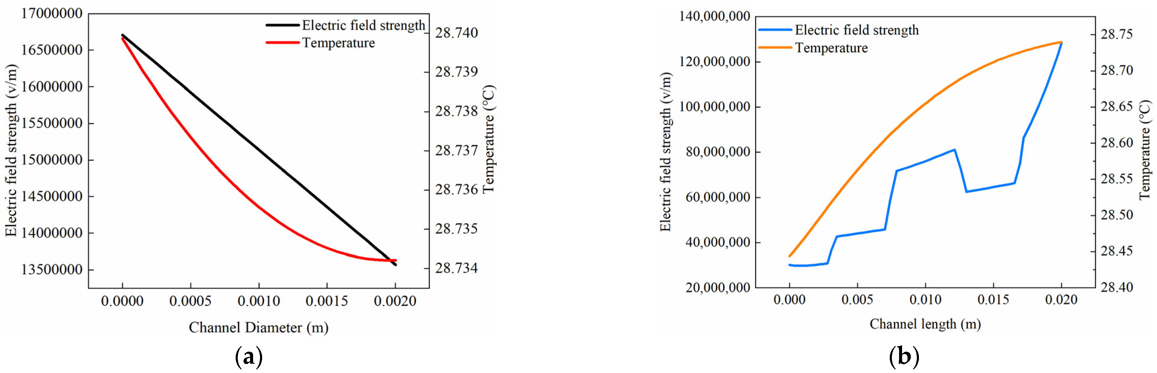 Electronics 13 04495 g014