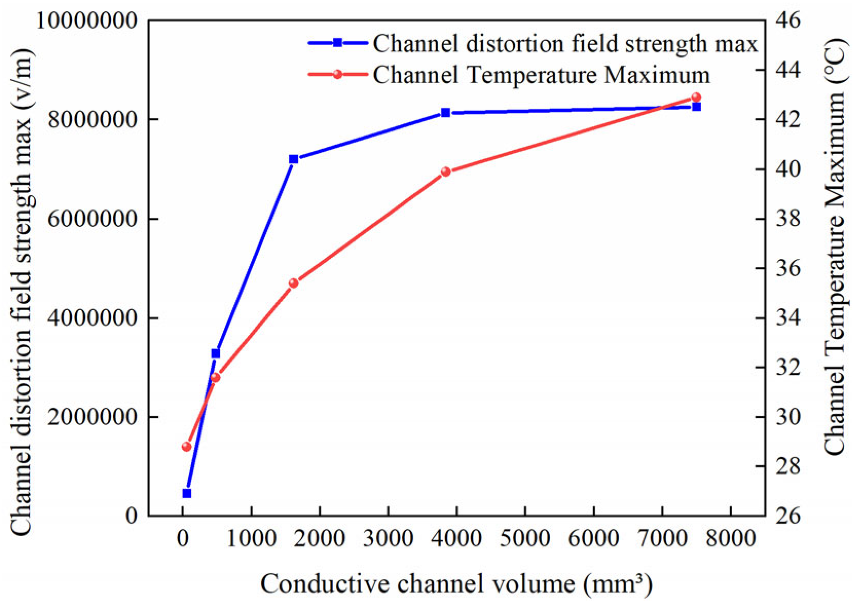 Electronics 13 04495 g016