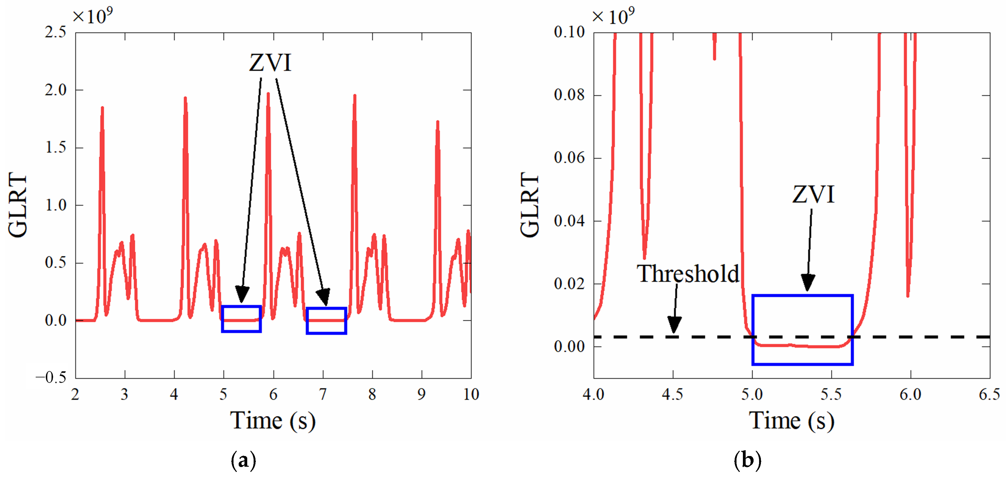 Electronics 13 04496 g003