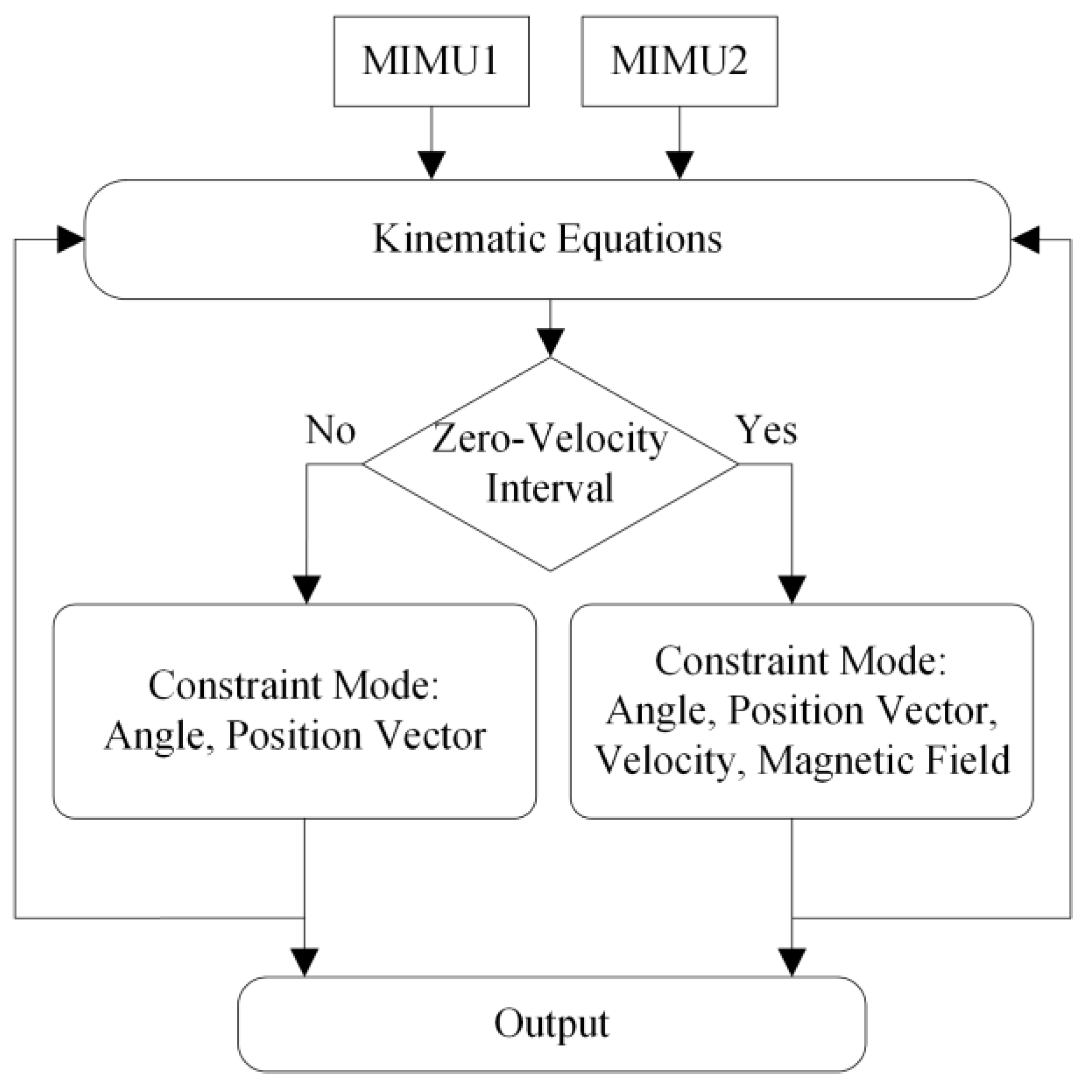 Electronics 13 04496 g004