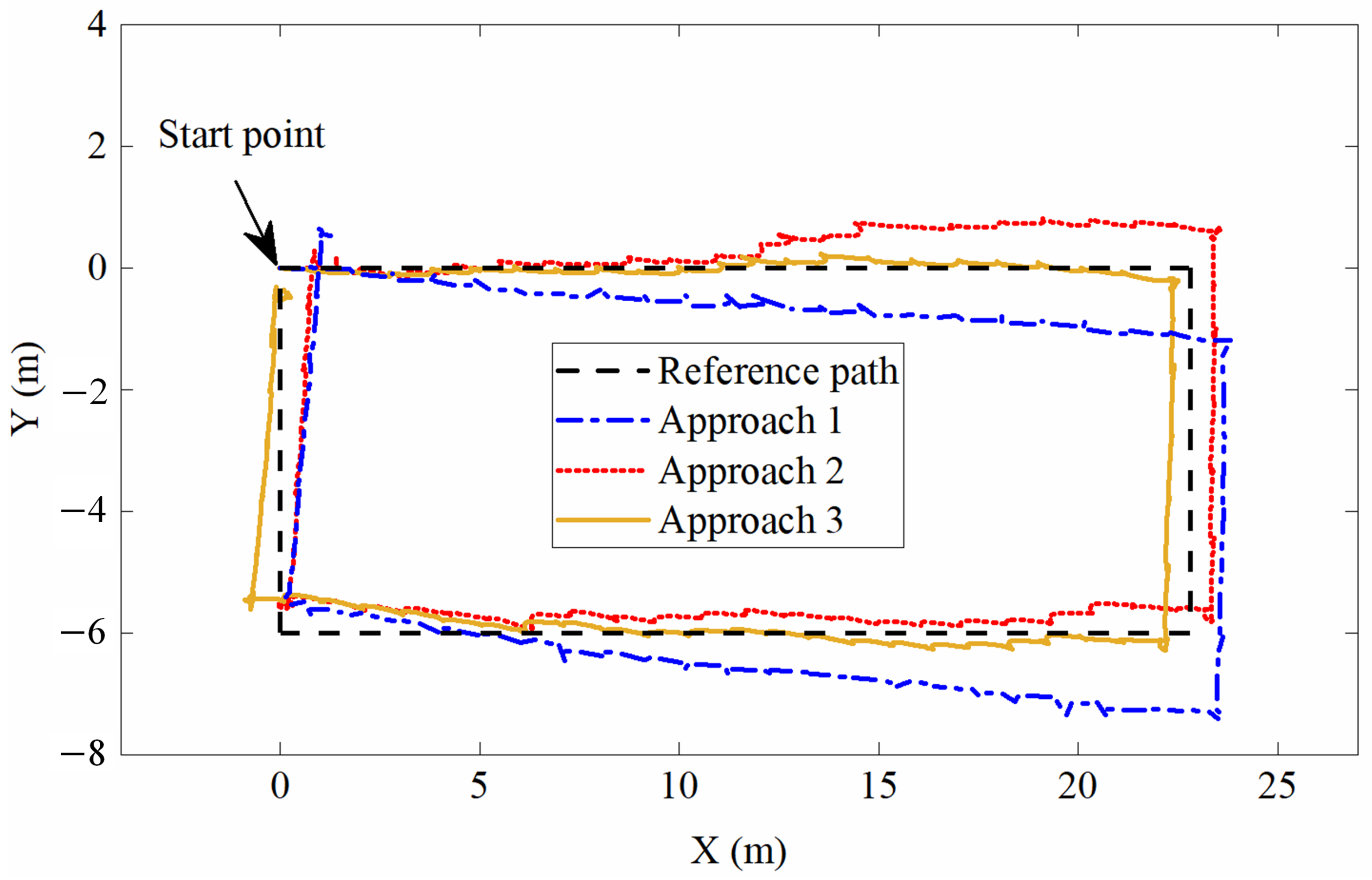 Electronics 13 04496 g007