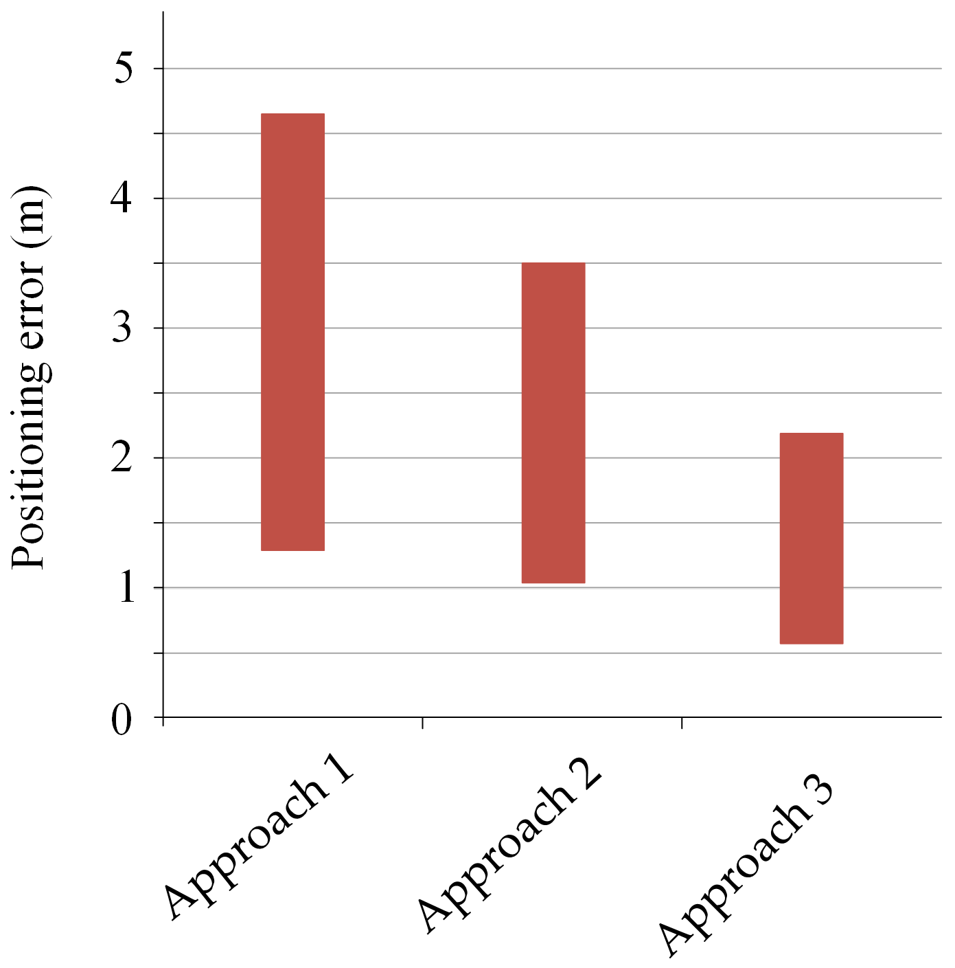 Electronics 13 04496 g010