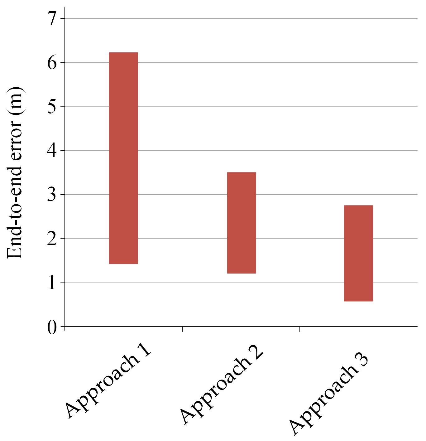 Electronics 13 04496 g011
