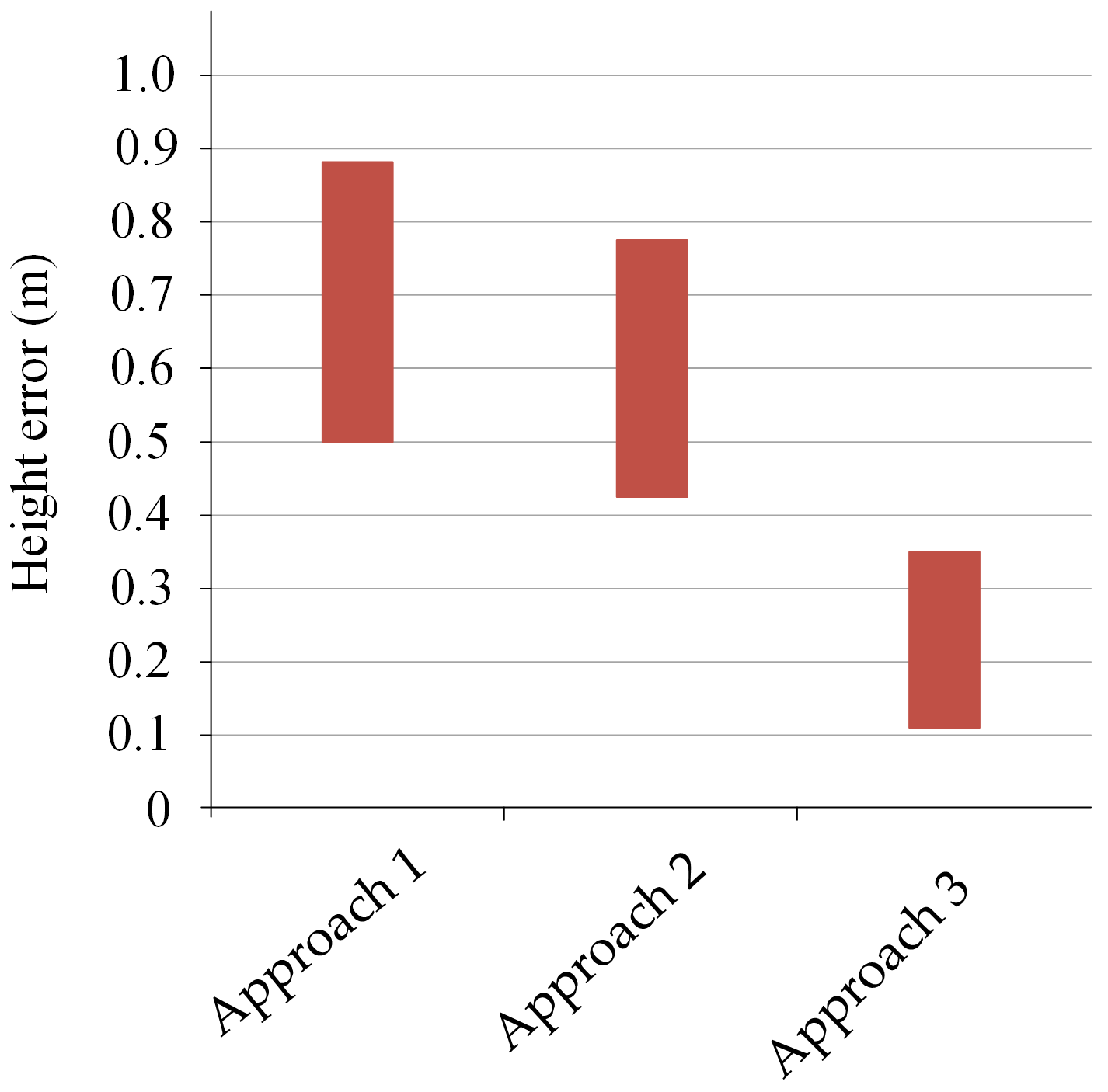 Electronics 13 04496 g012