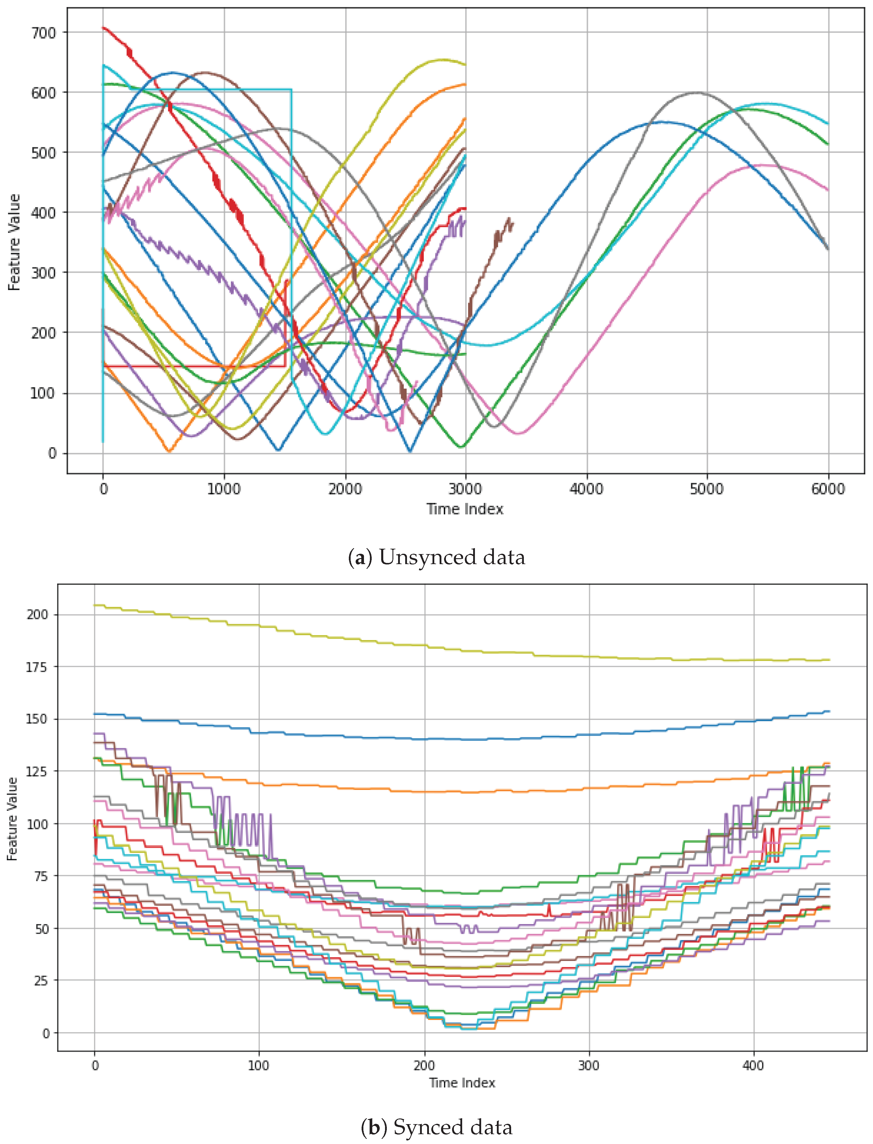 Electronics 13 04497 g003