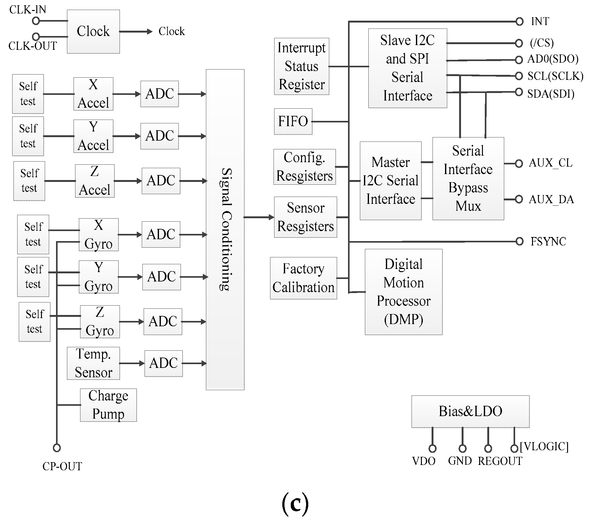 Electronics 13 04498 g006b