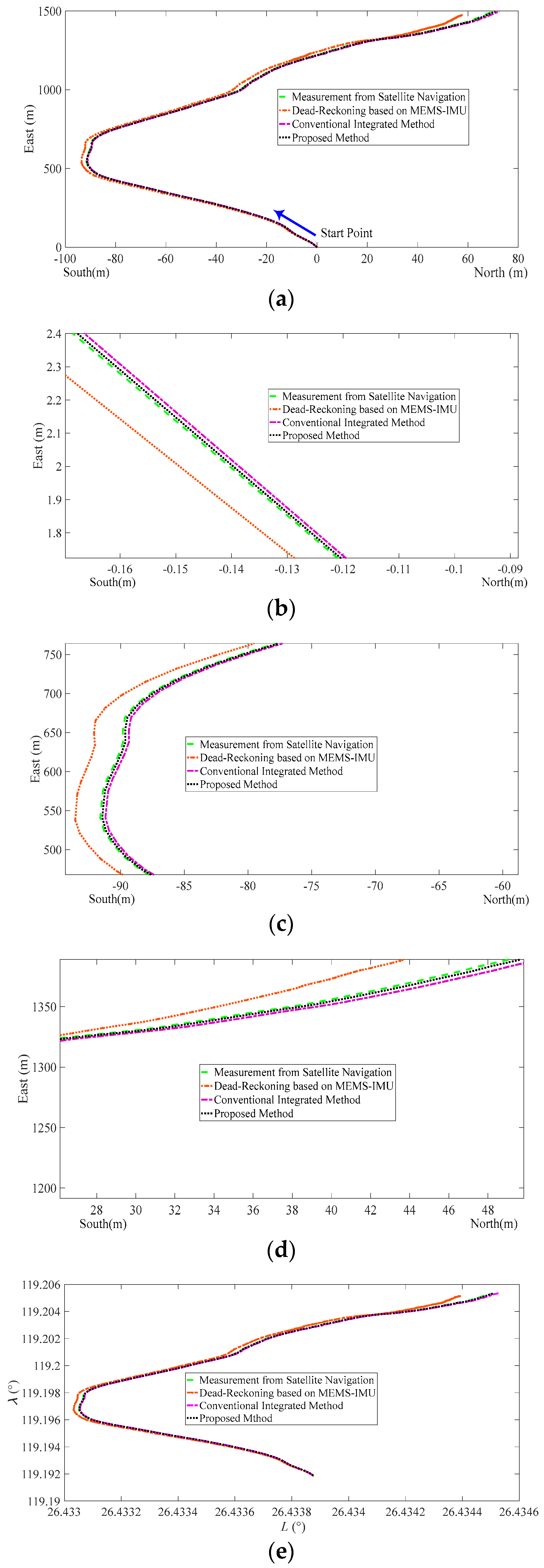 Electronics 13 04498 g009