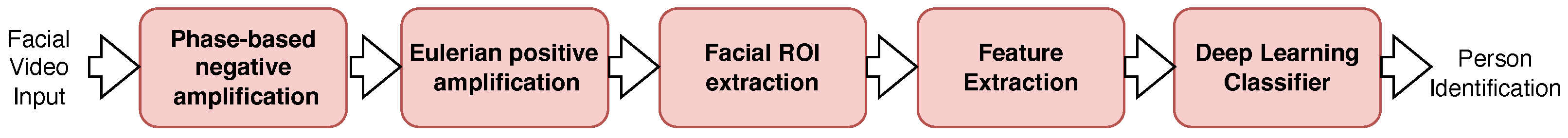 Electronics 13 04499 g001