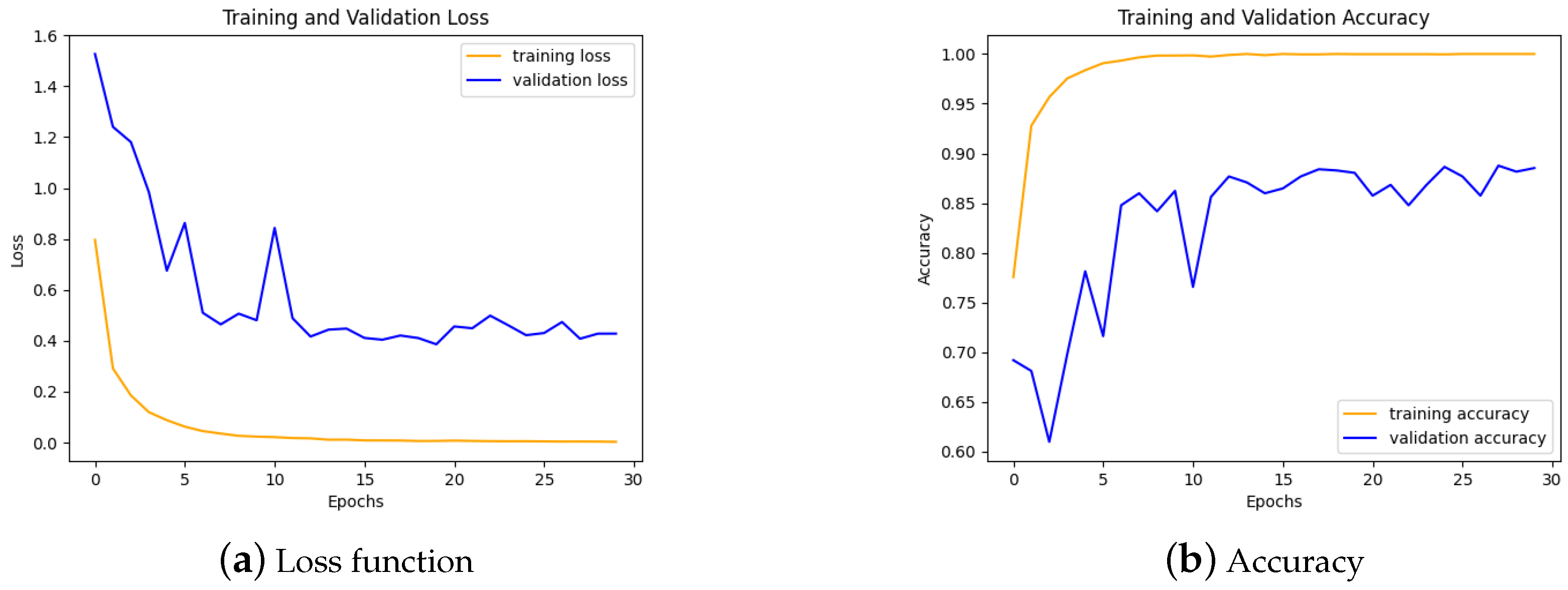 Electronics 13 04499 g010