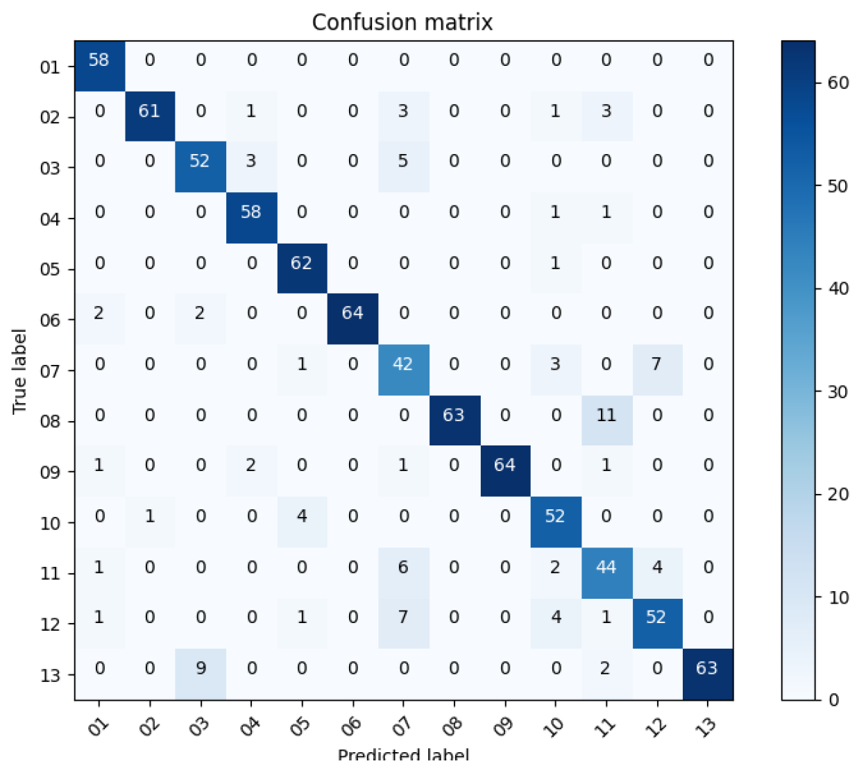 Electronics 13 04499 g011