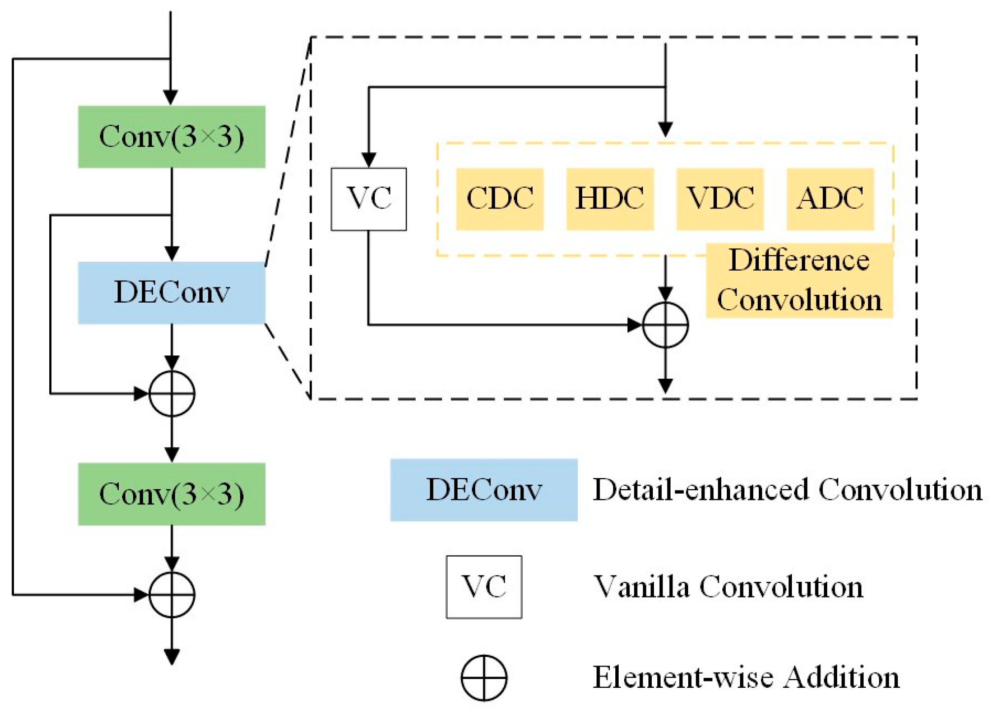 Electronics 13 04503 g002