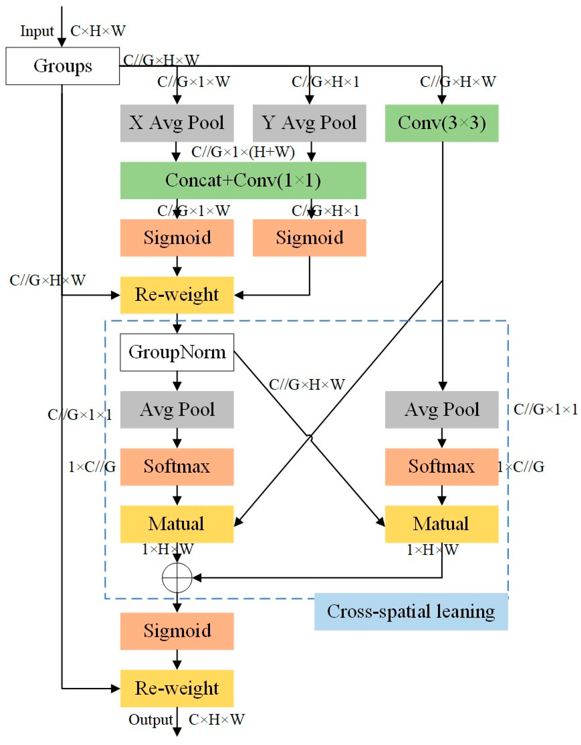 Electronics 13 04503 g004