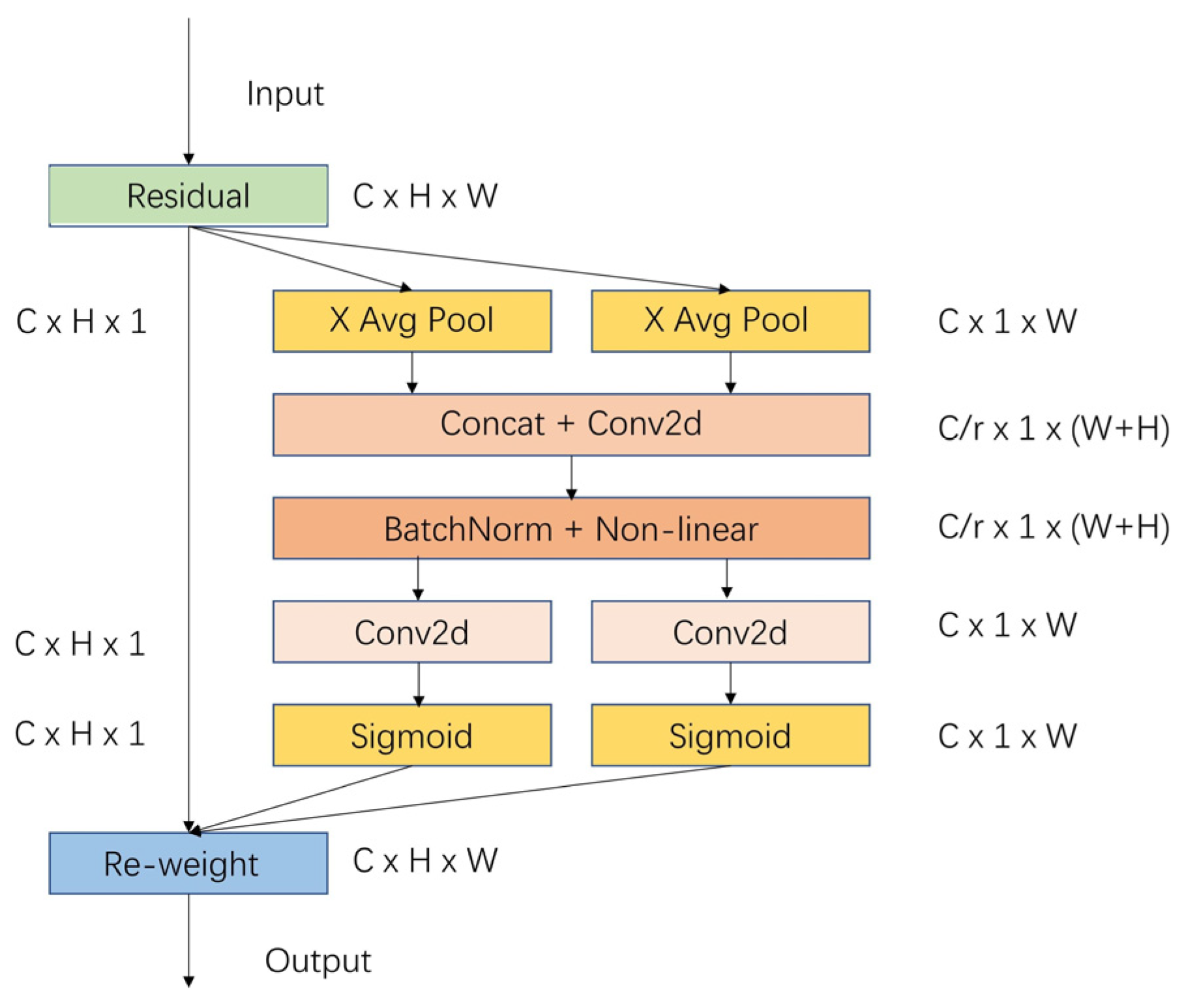 Electronics 13 04504 g003