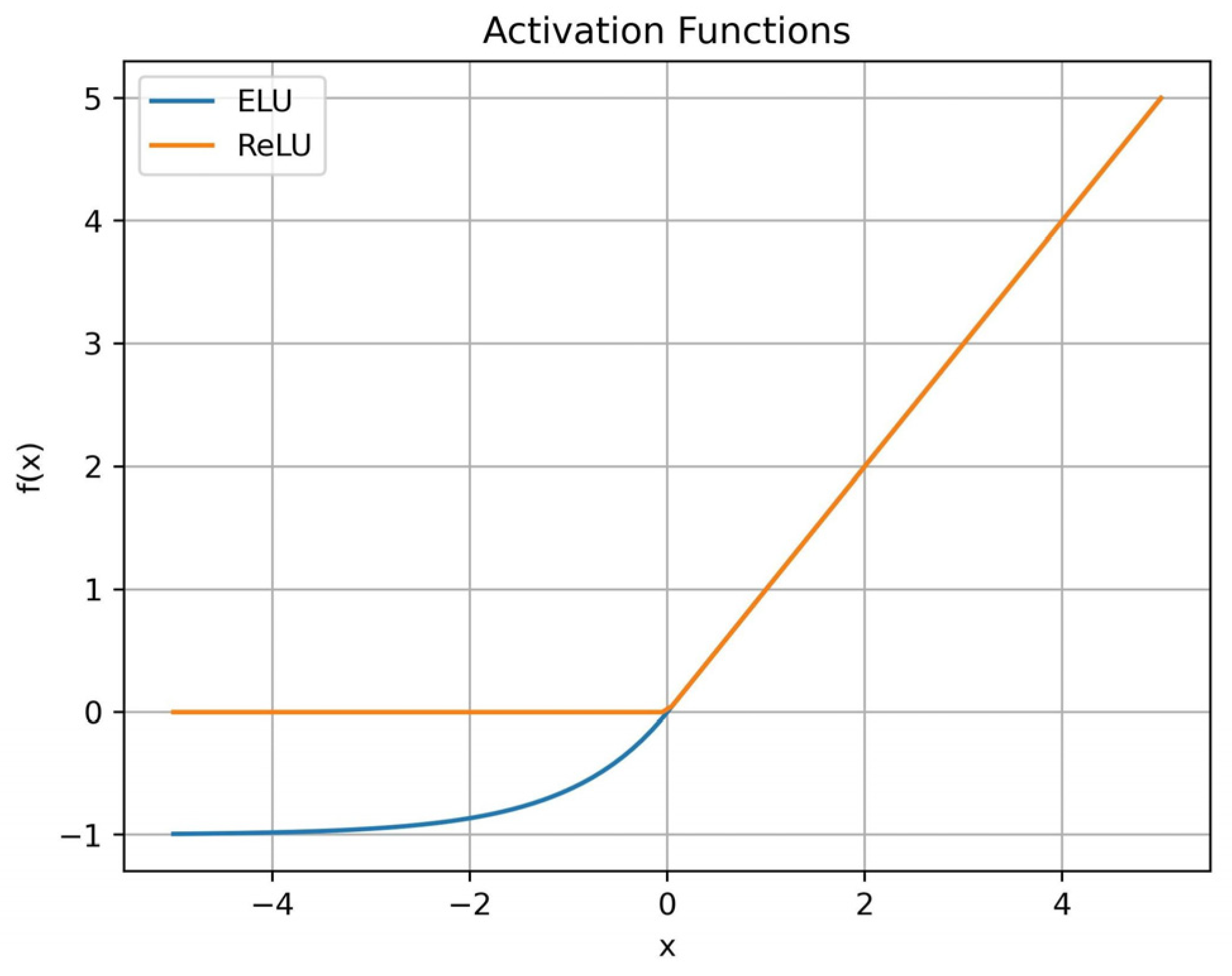 Electronics 13 04504 g005