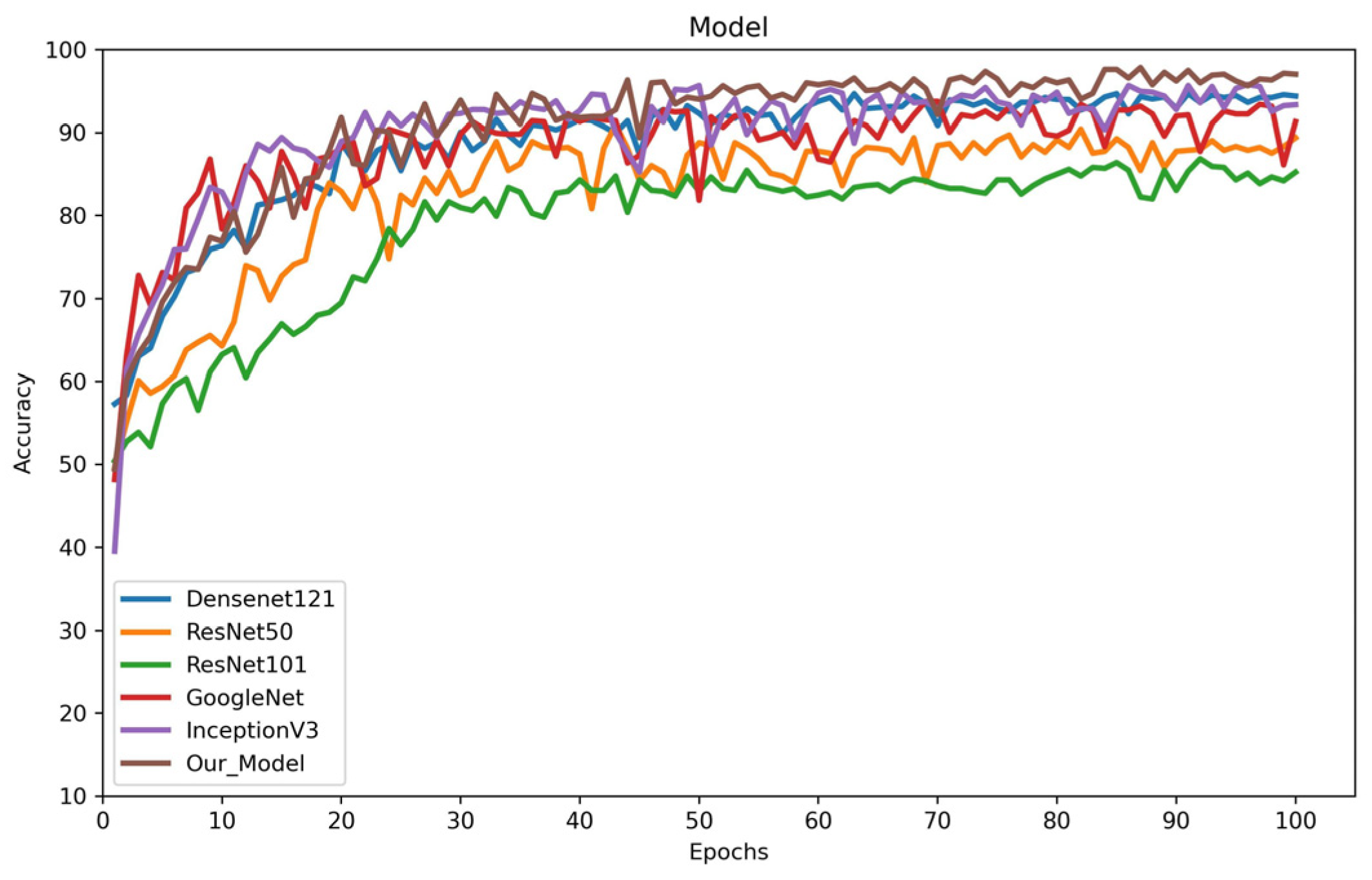 Electronics 13 04504 g007