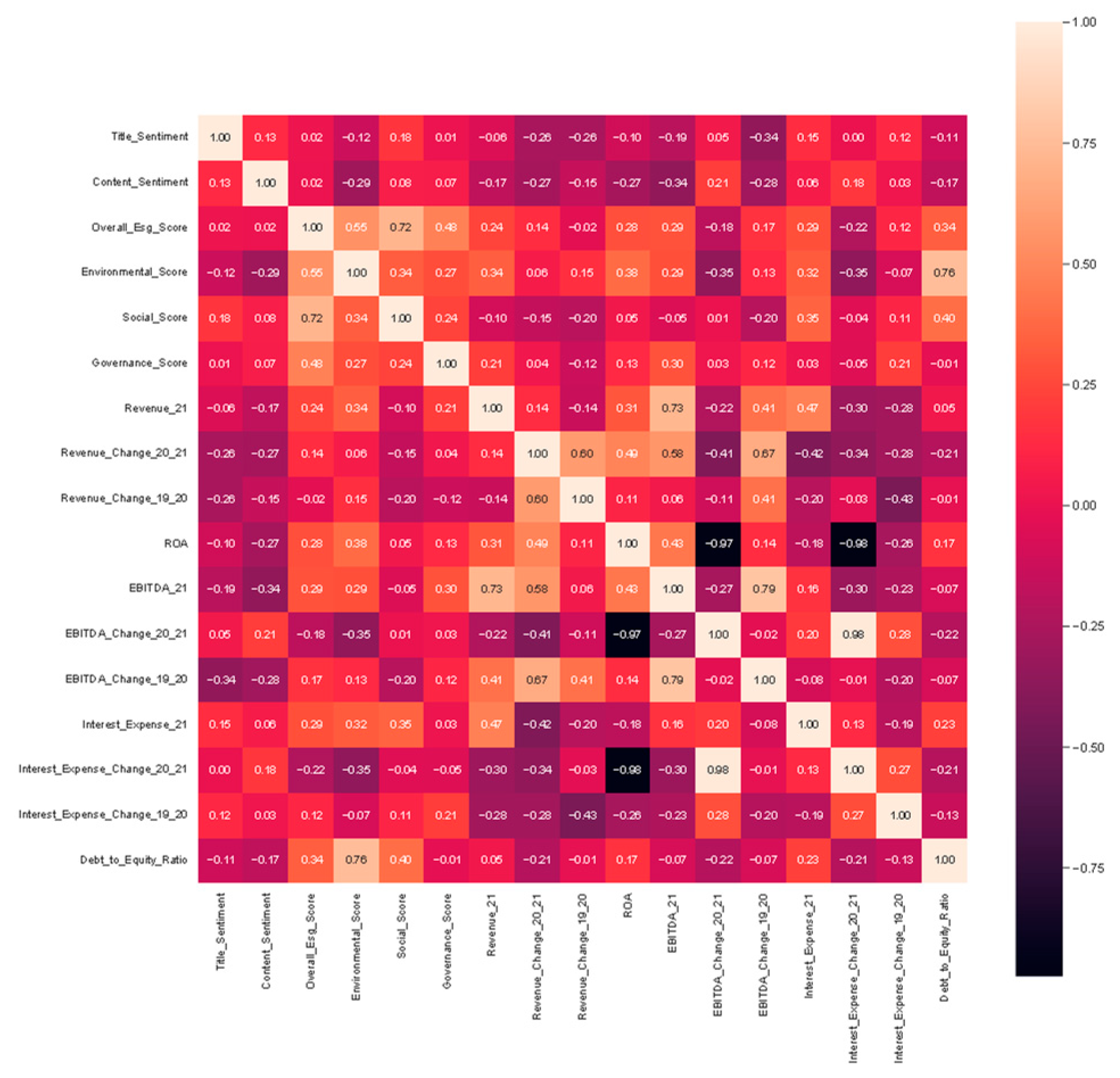 Electronics 13 04507 g0a1