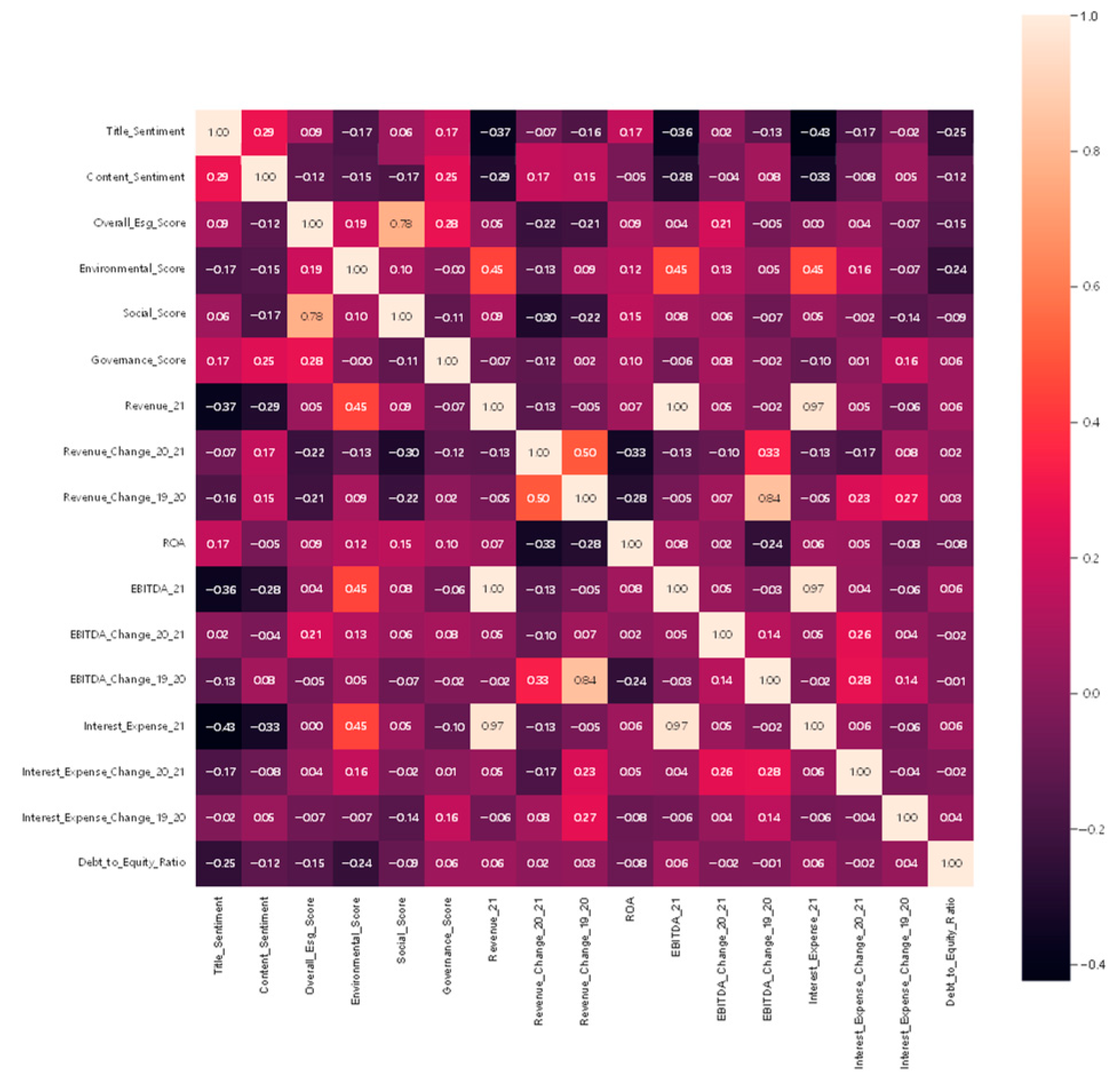 Electronics 13 04507 g0a10