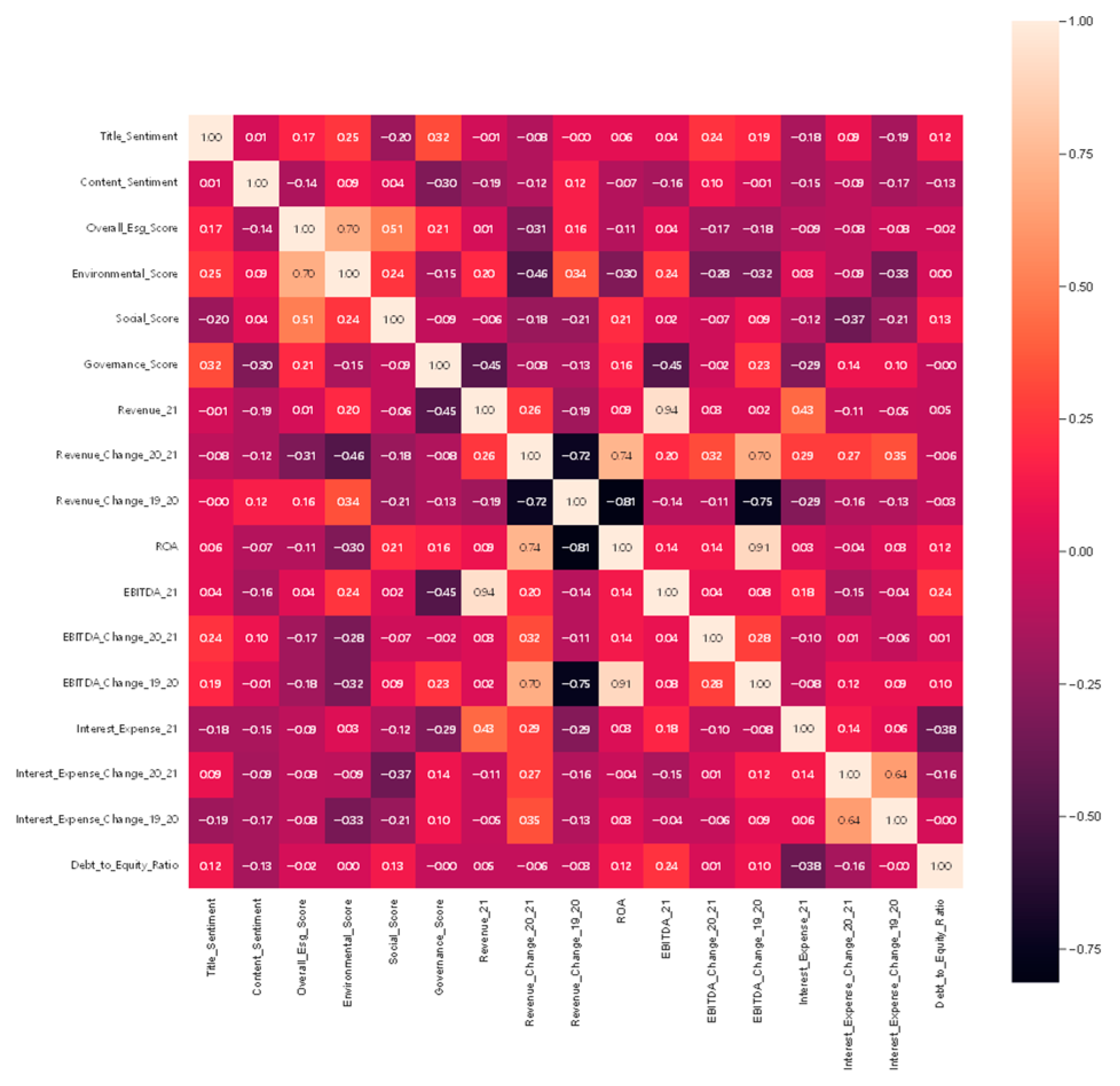 Electronics 13 04507 g0a11