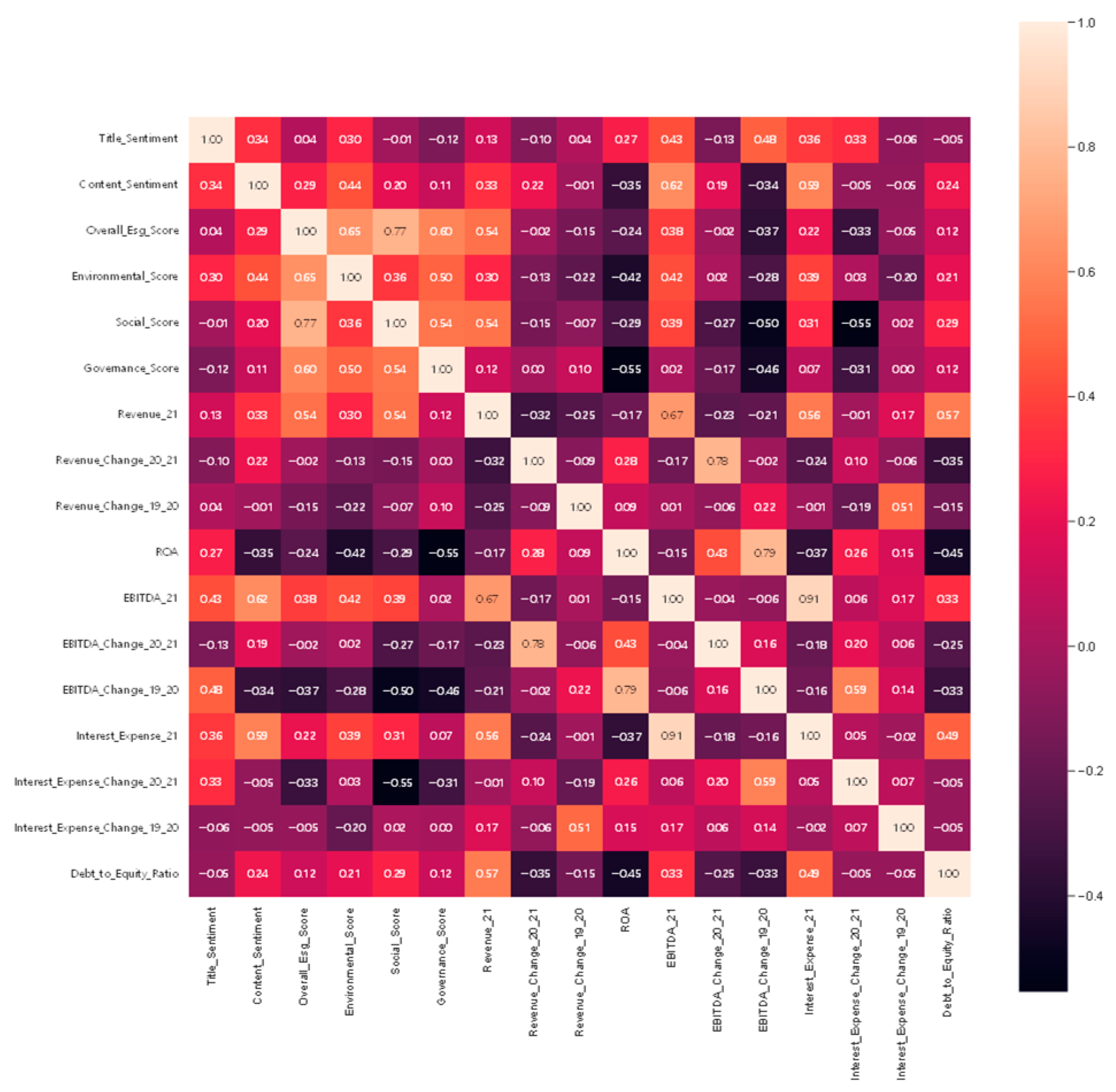 Electronics 13 04507 g0a6