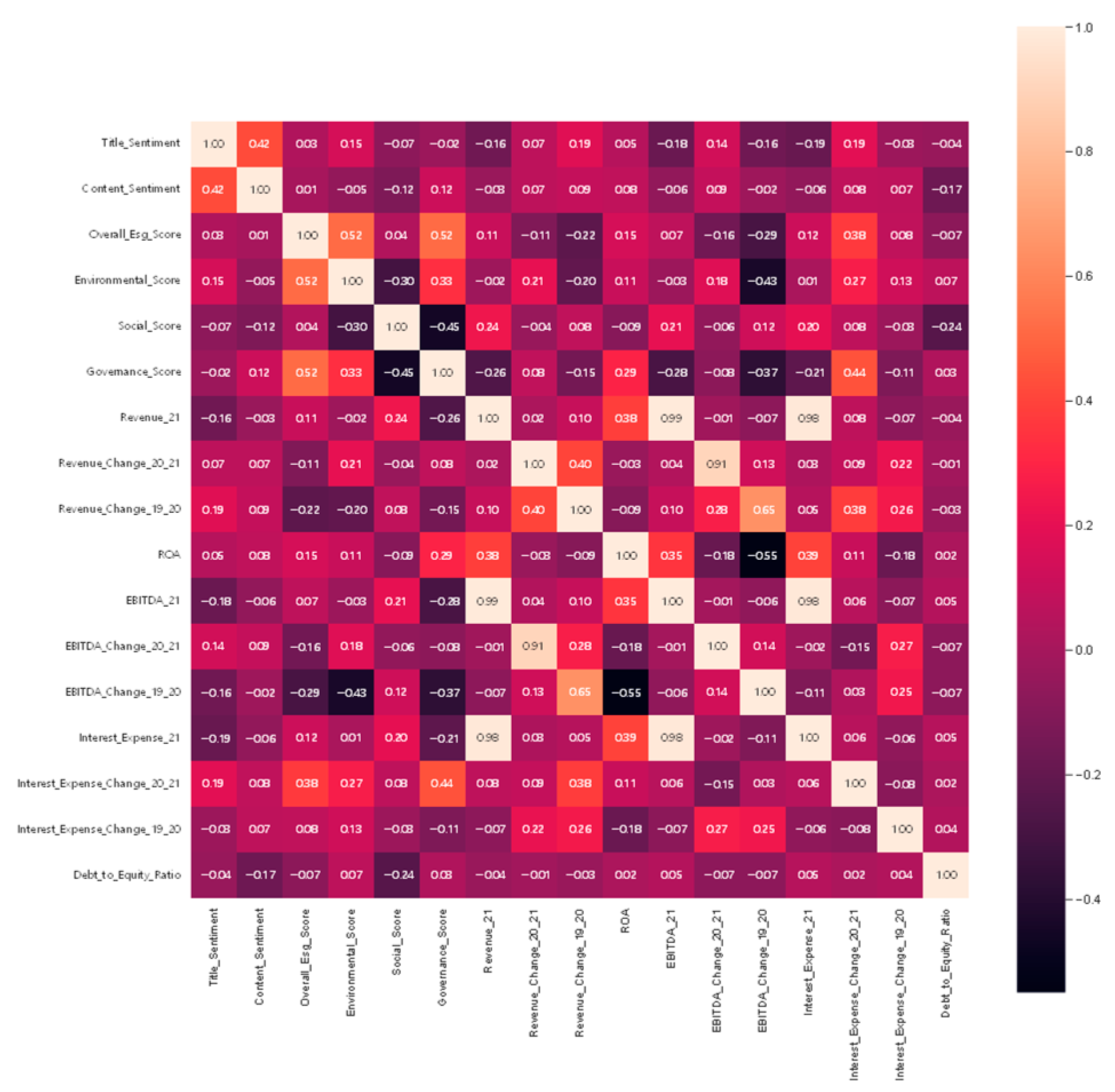 Electronics 13 04507 g0a8