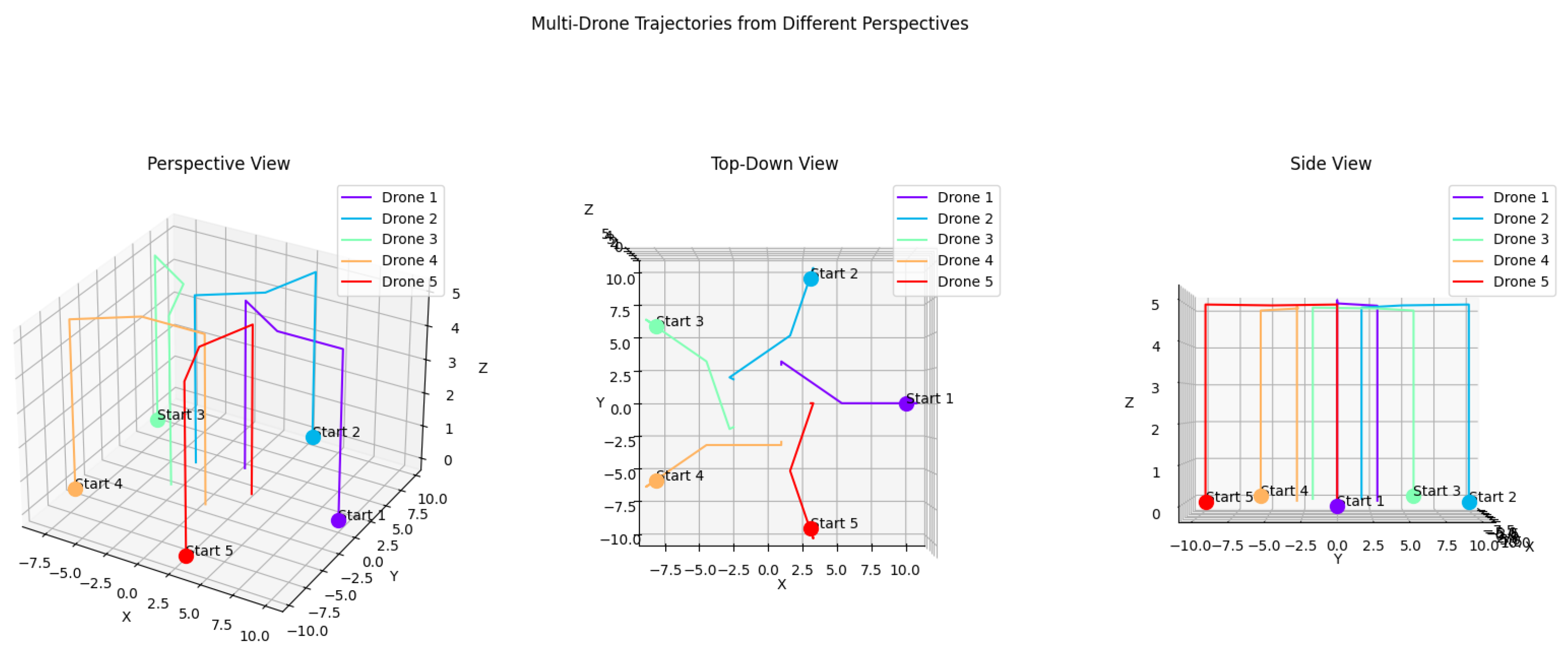 Electronics 13 04508 g004