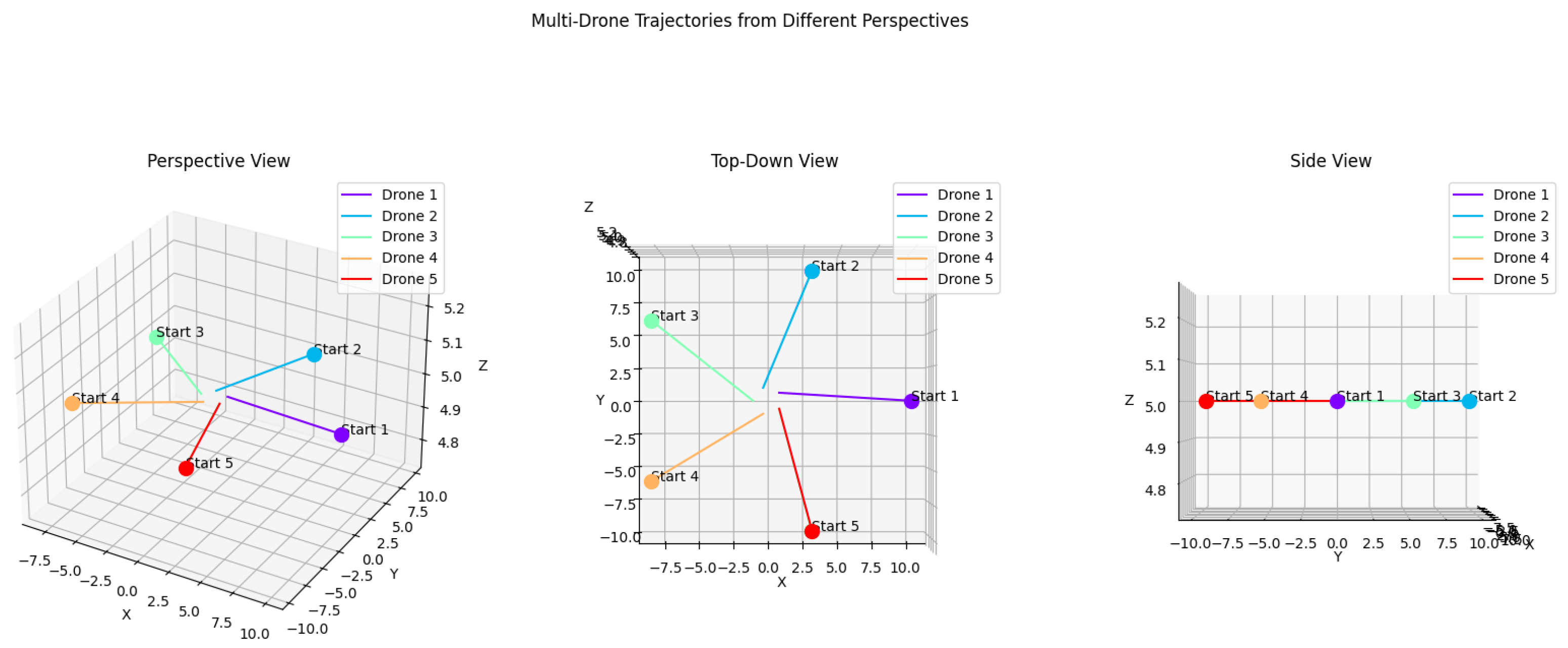 Electronics 13 04508 g005