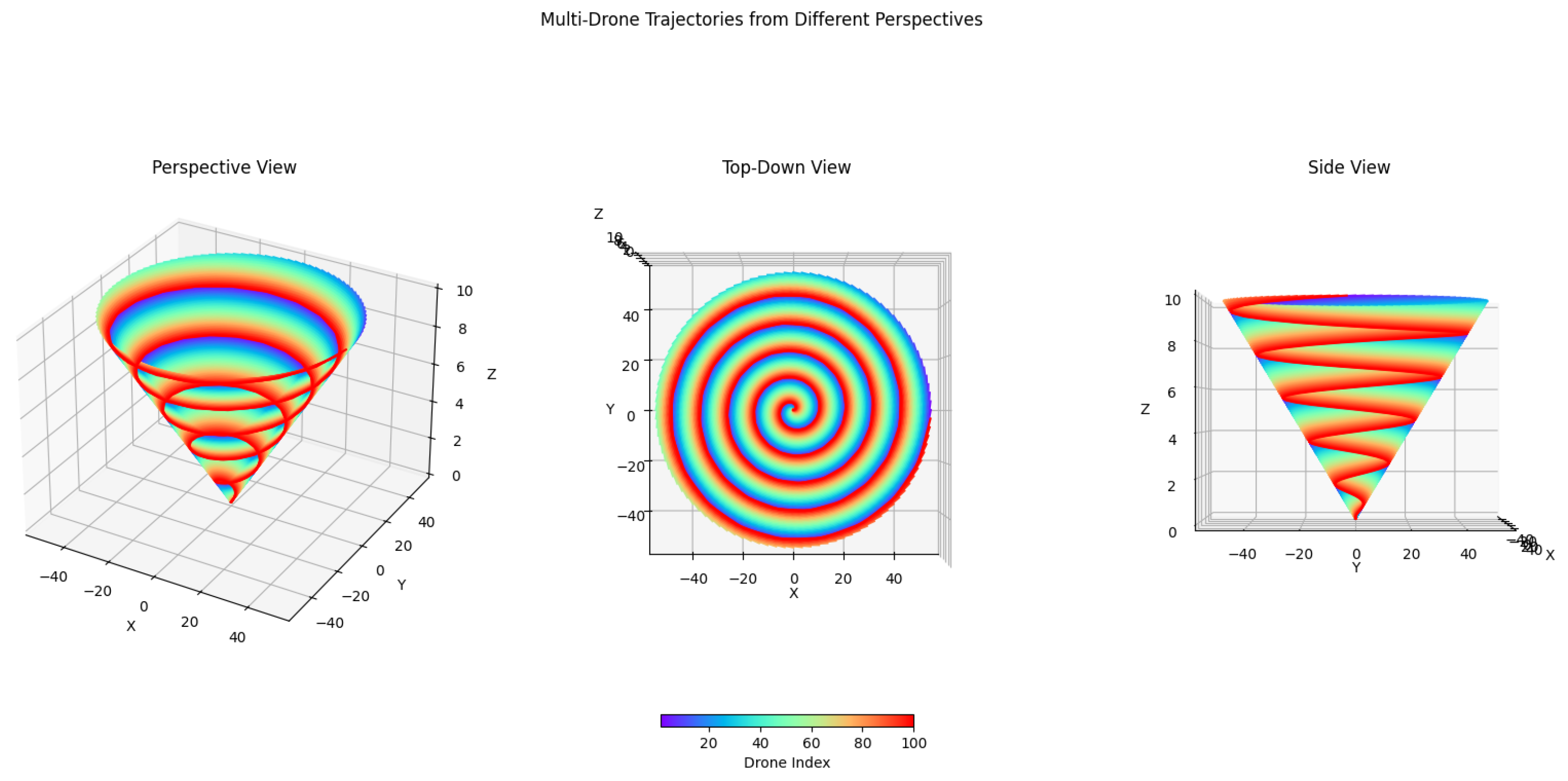 Electronics 13 04508 g010