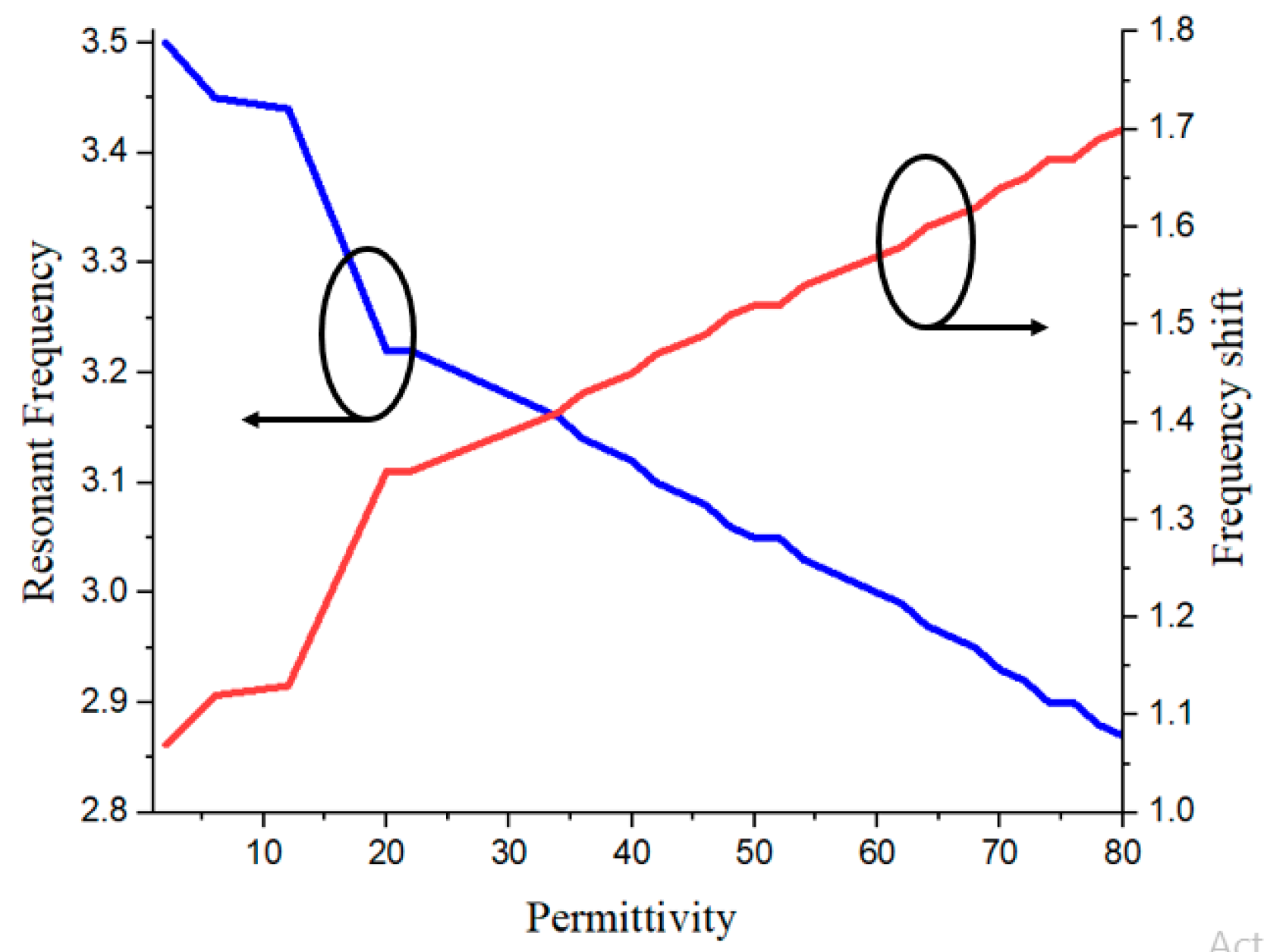 Electronics 13 04510 g005