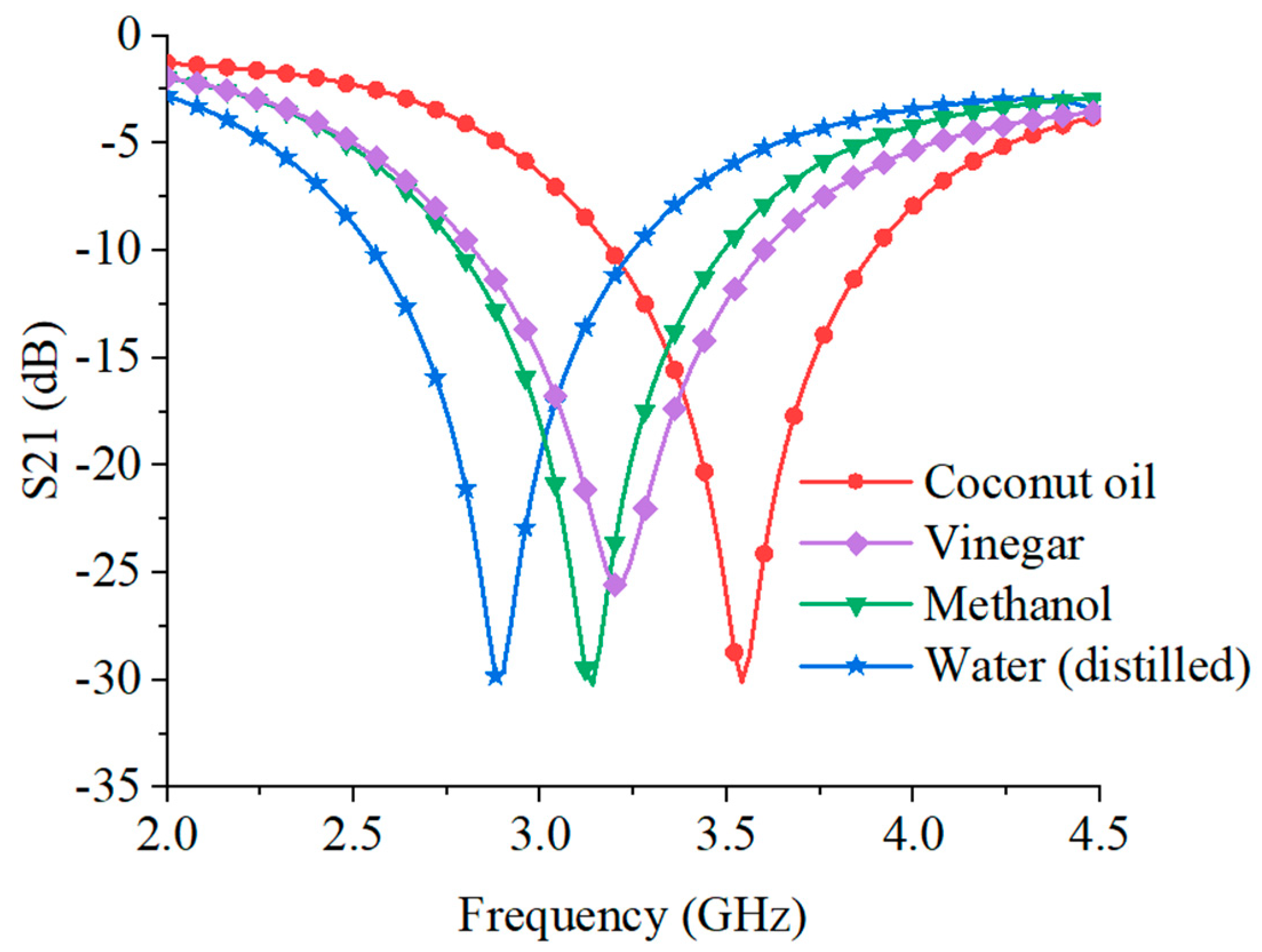 Electronics 13 04510 g007
