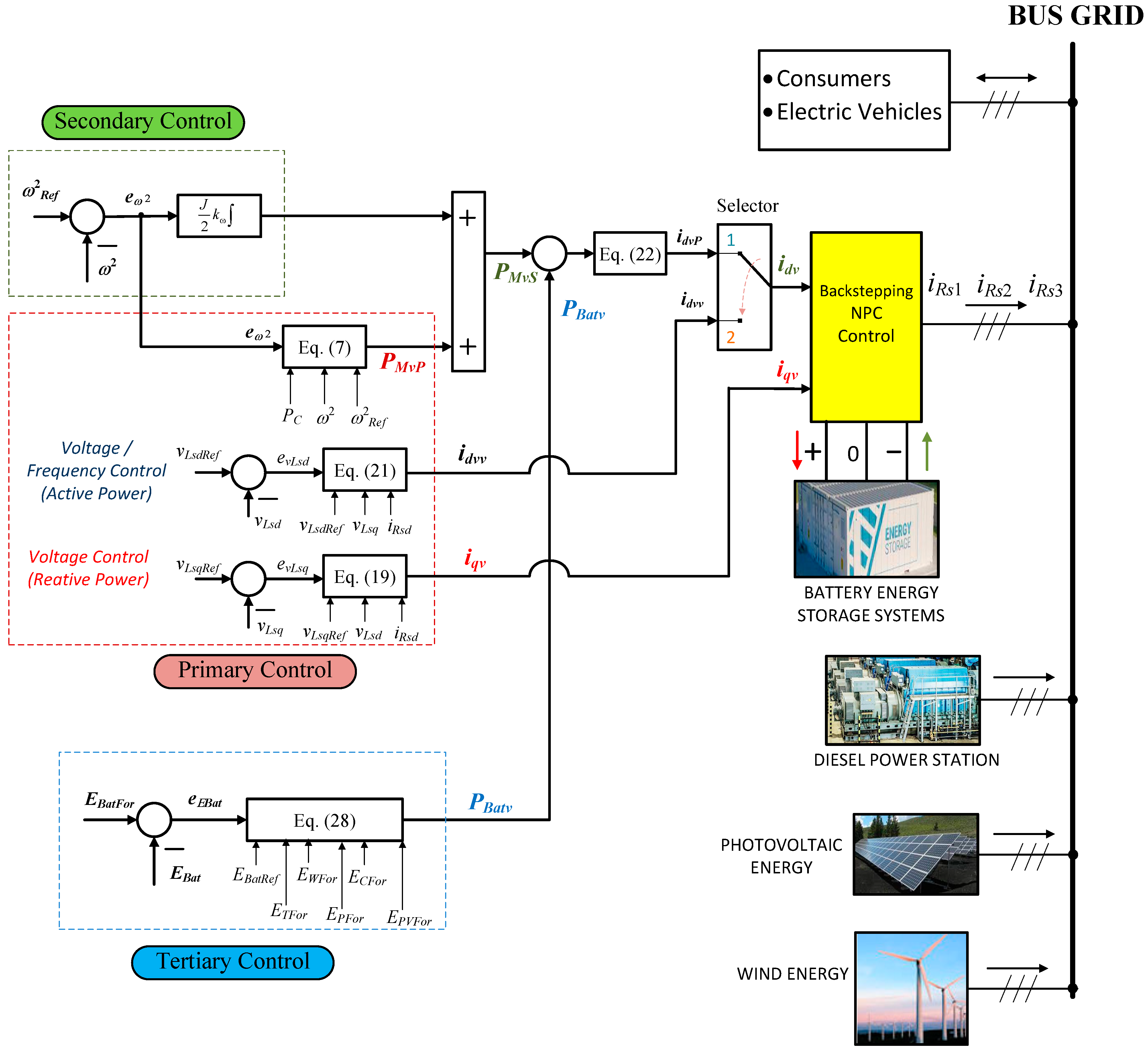 Electronics 13 04511 g004
