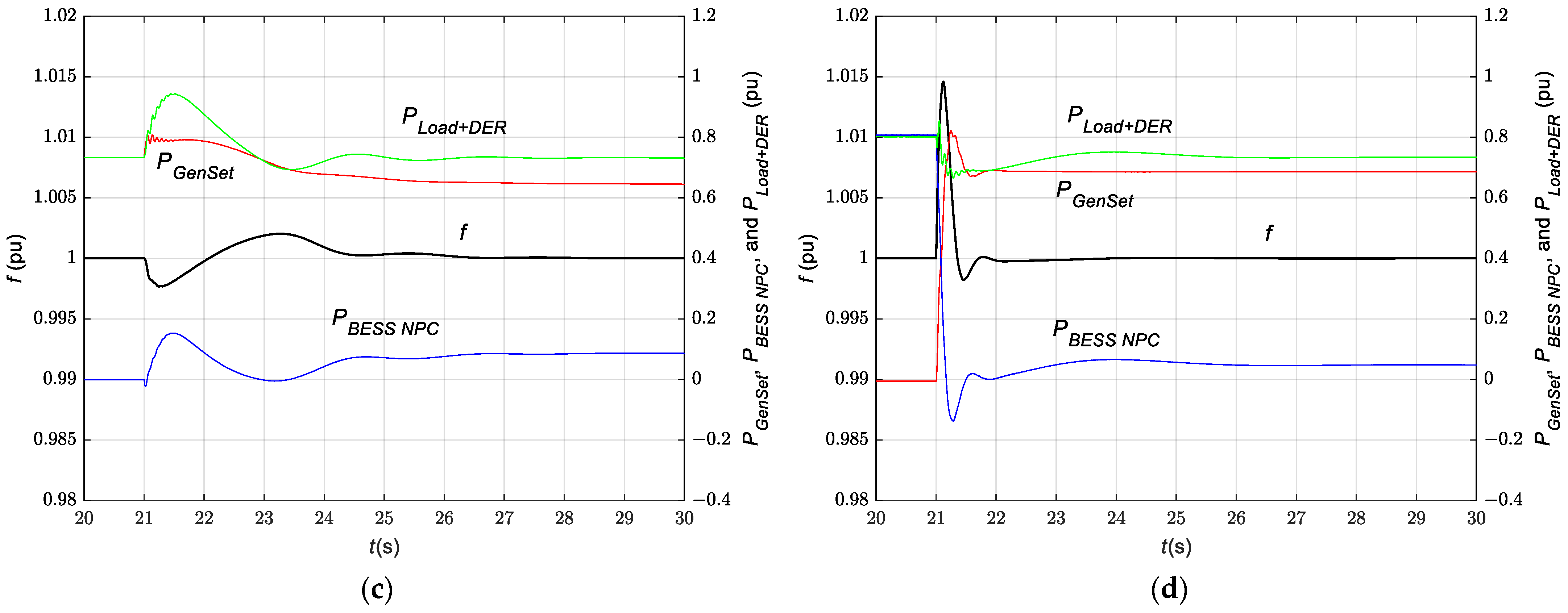 Electronics 13 04511 g005b